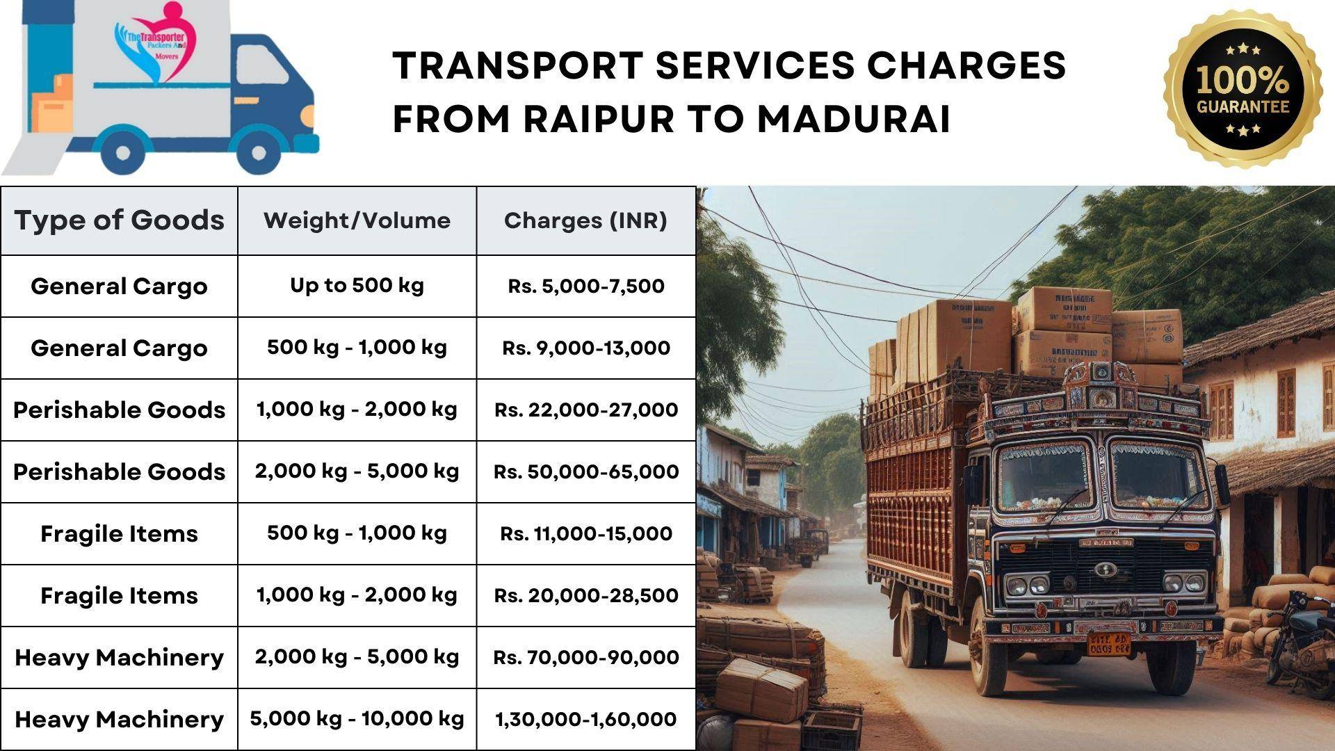 Transport services cost list from Raipur to Solapur