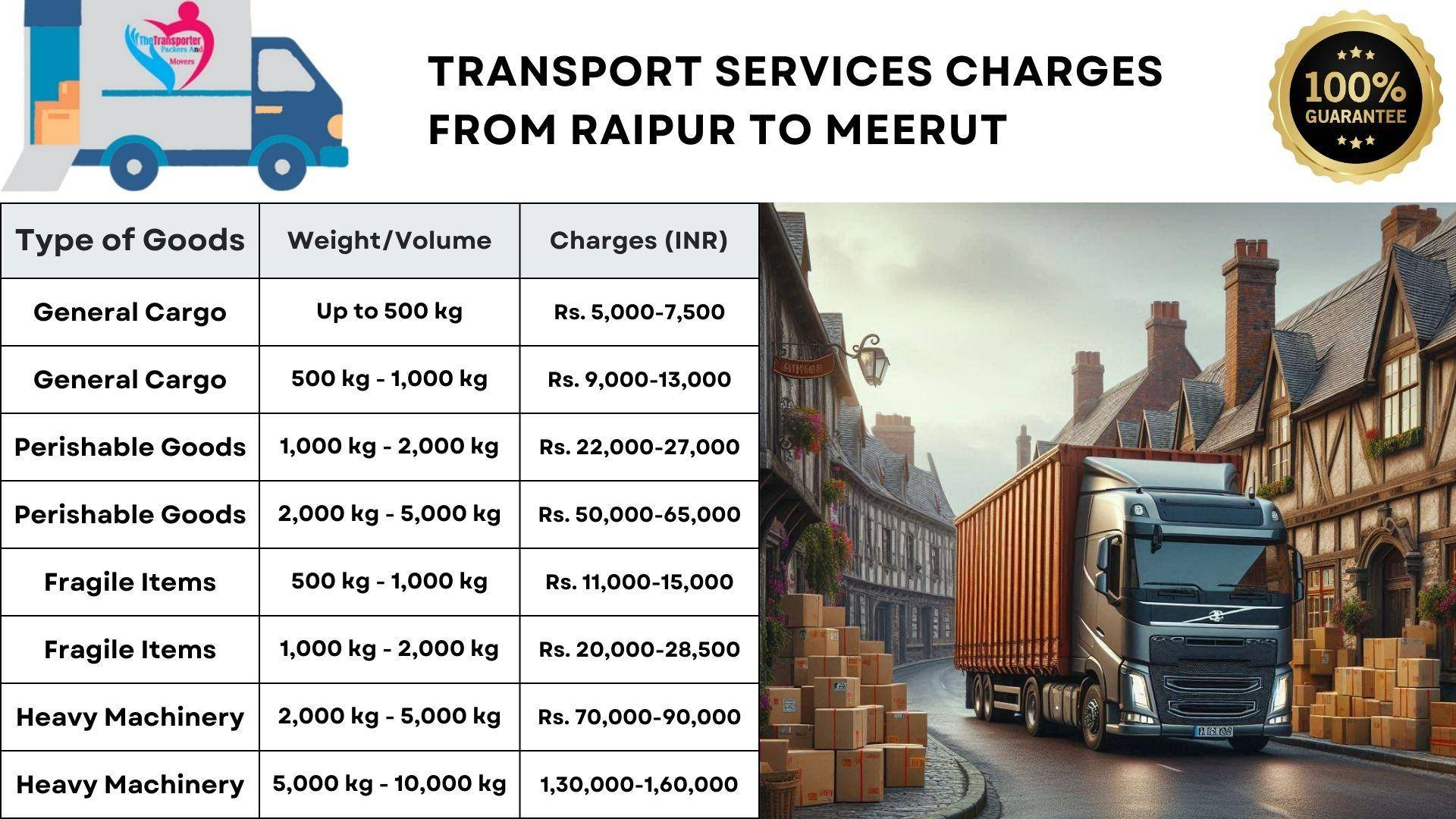 Transport services charges list from Raipur to Meerut