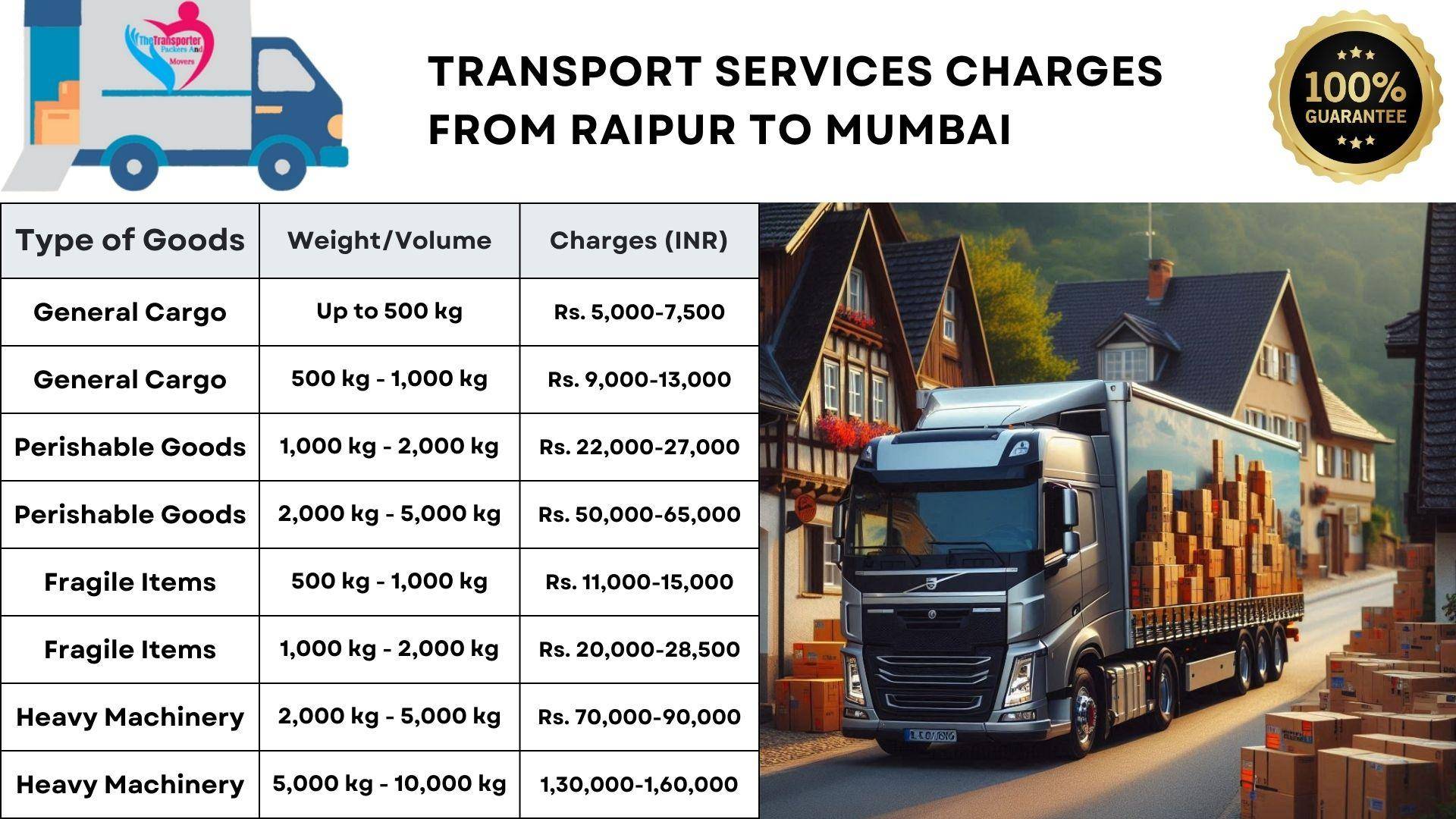 Transport services charges list from Raipur to Mumbai