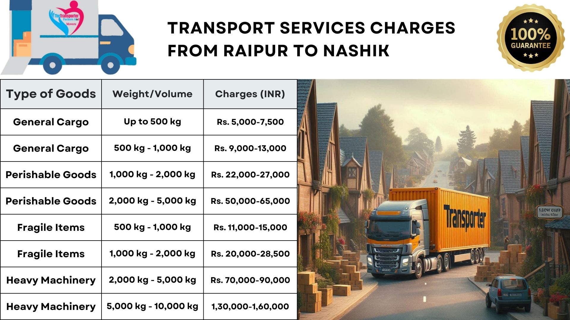 Goods transport charges list from Raipur to Nashik