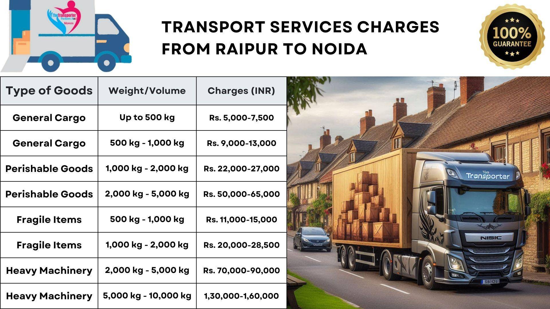 Transport service rates list from Raipur to Noida