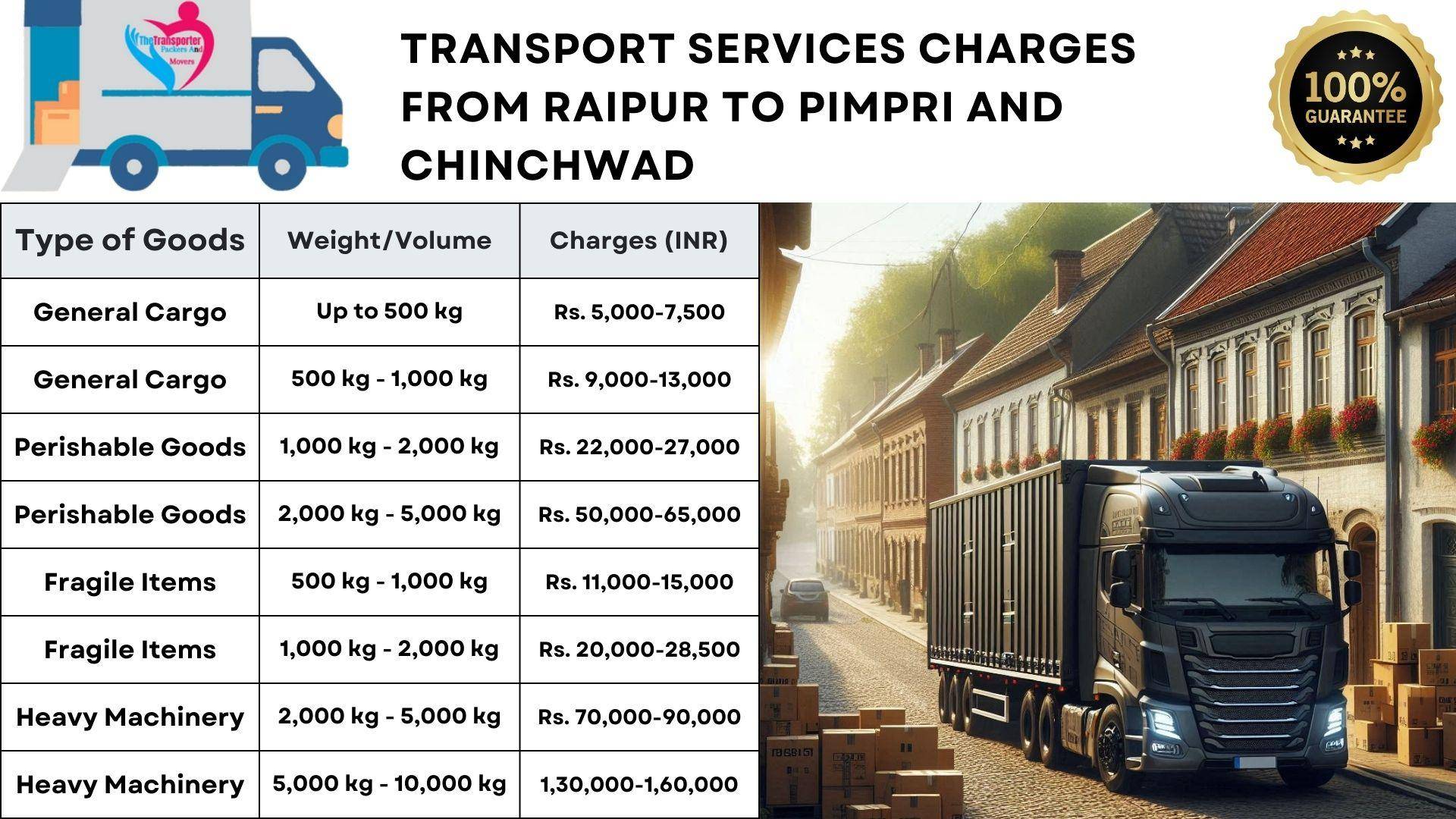 Transport services charges list from Raipur to Pimpri And Chinchwad