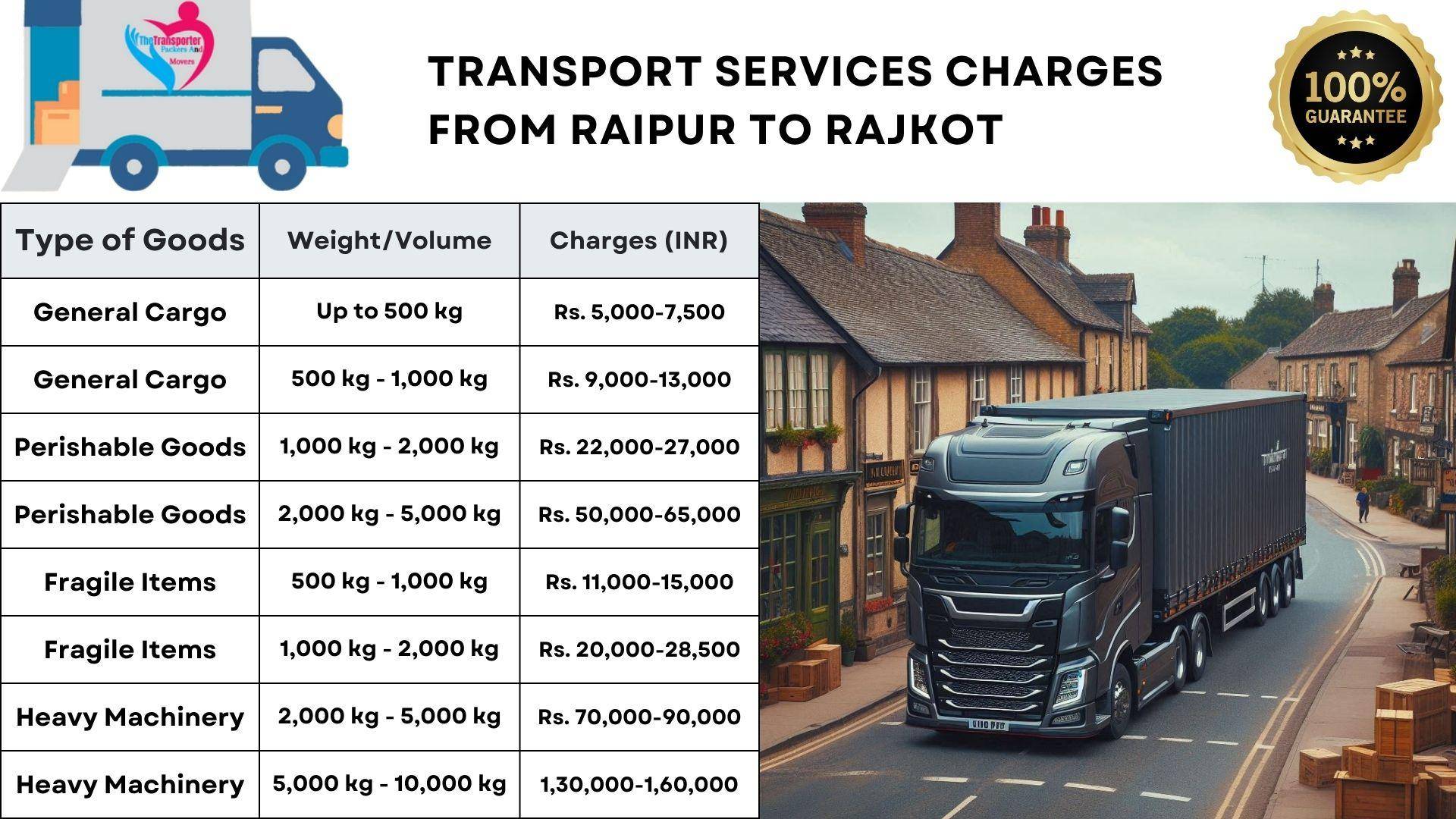 Transport service rates list from Raipur to Rajkot