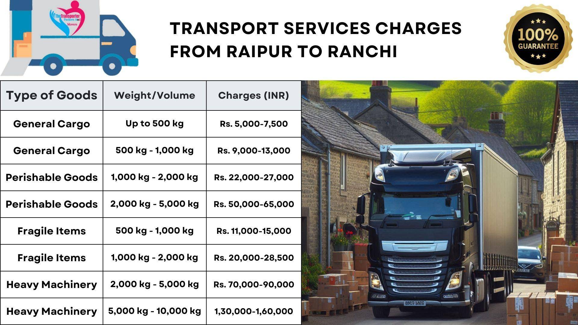 Transport service rates list from Raipur to Ranchi