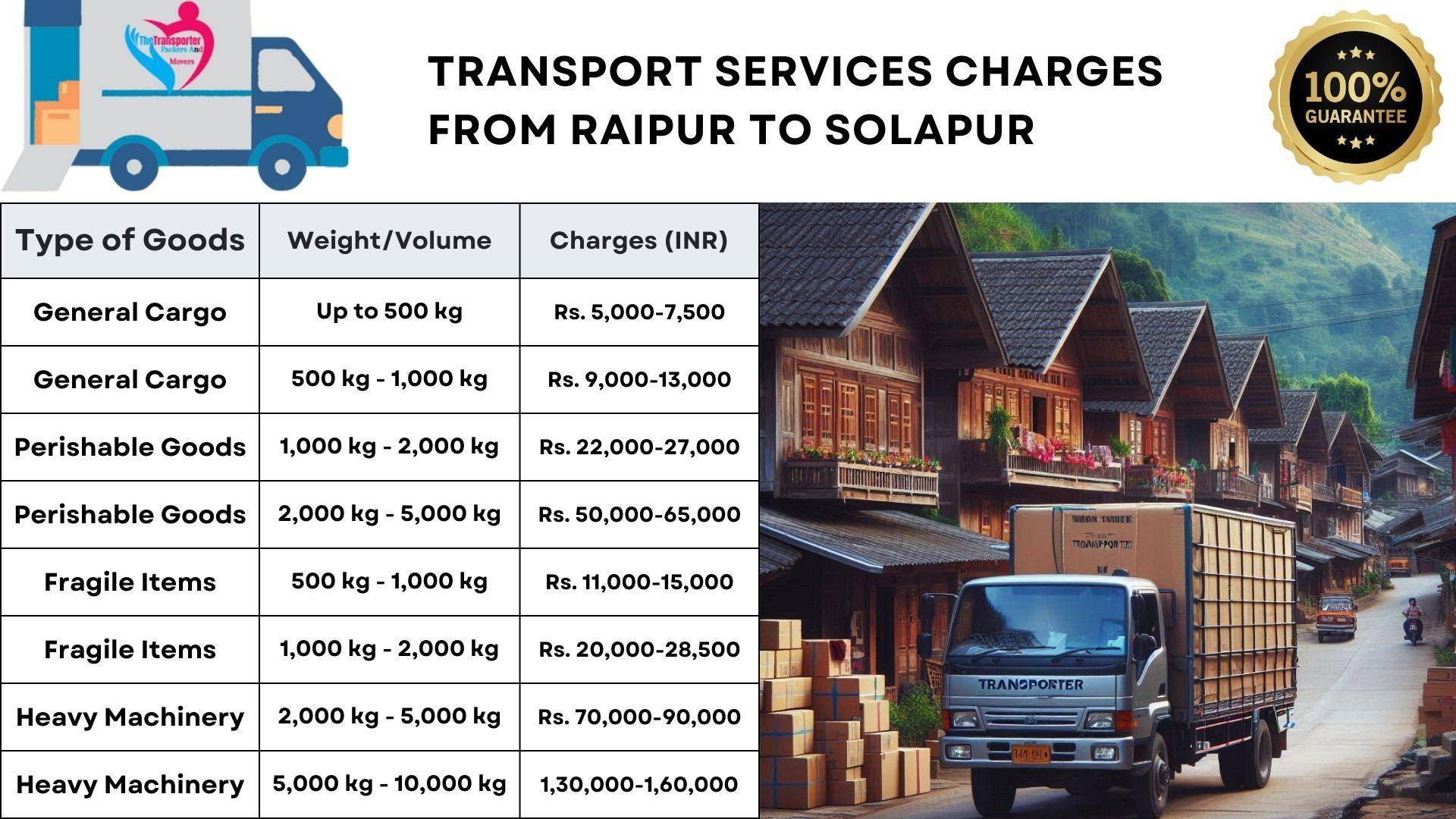 Transport services charges list from Raipur to Solapur