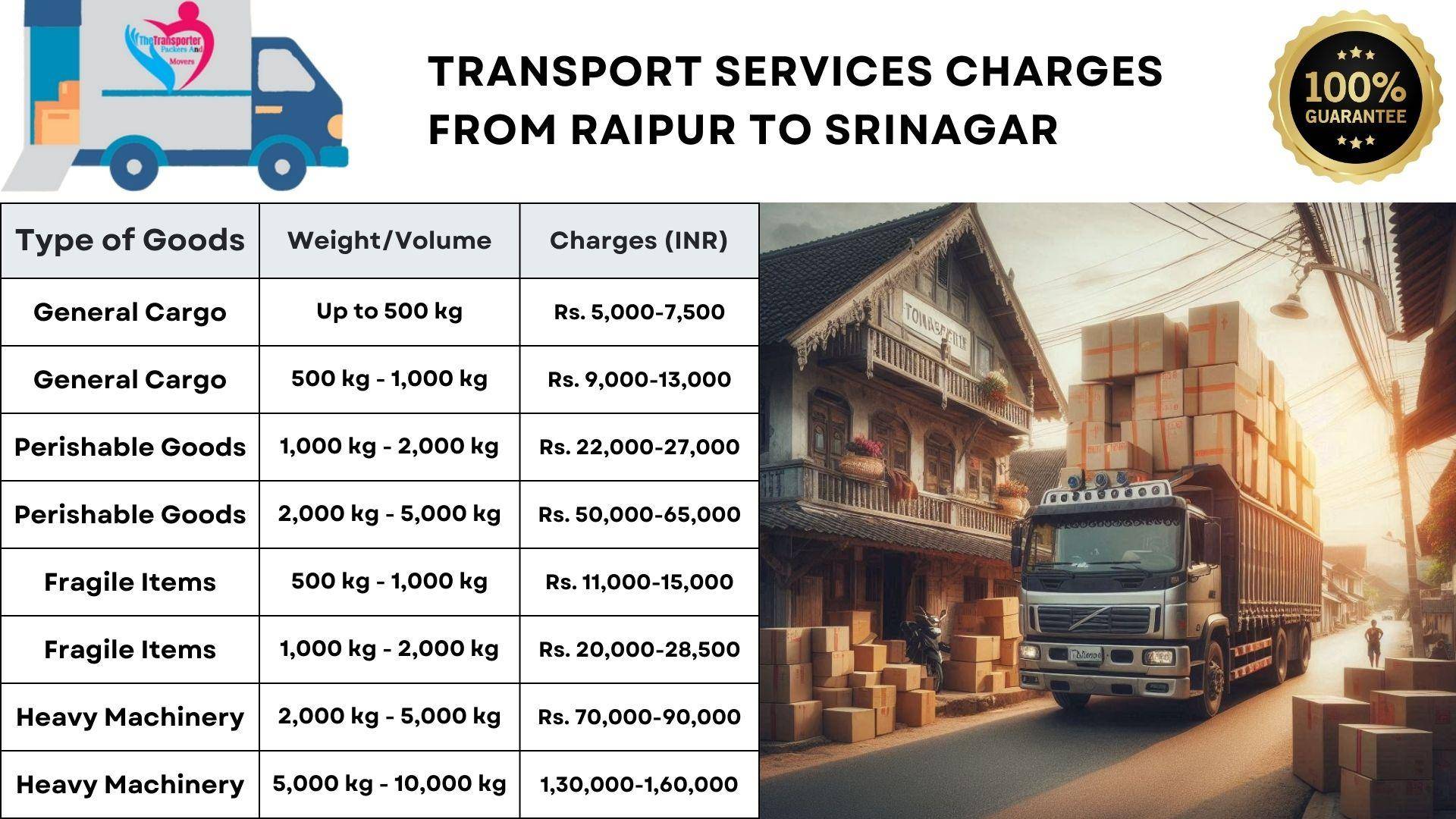 Transport services cost list from Raipur to Srinagar