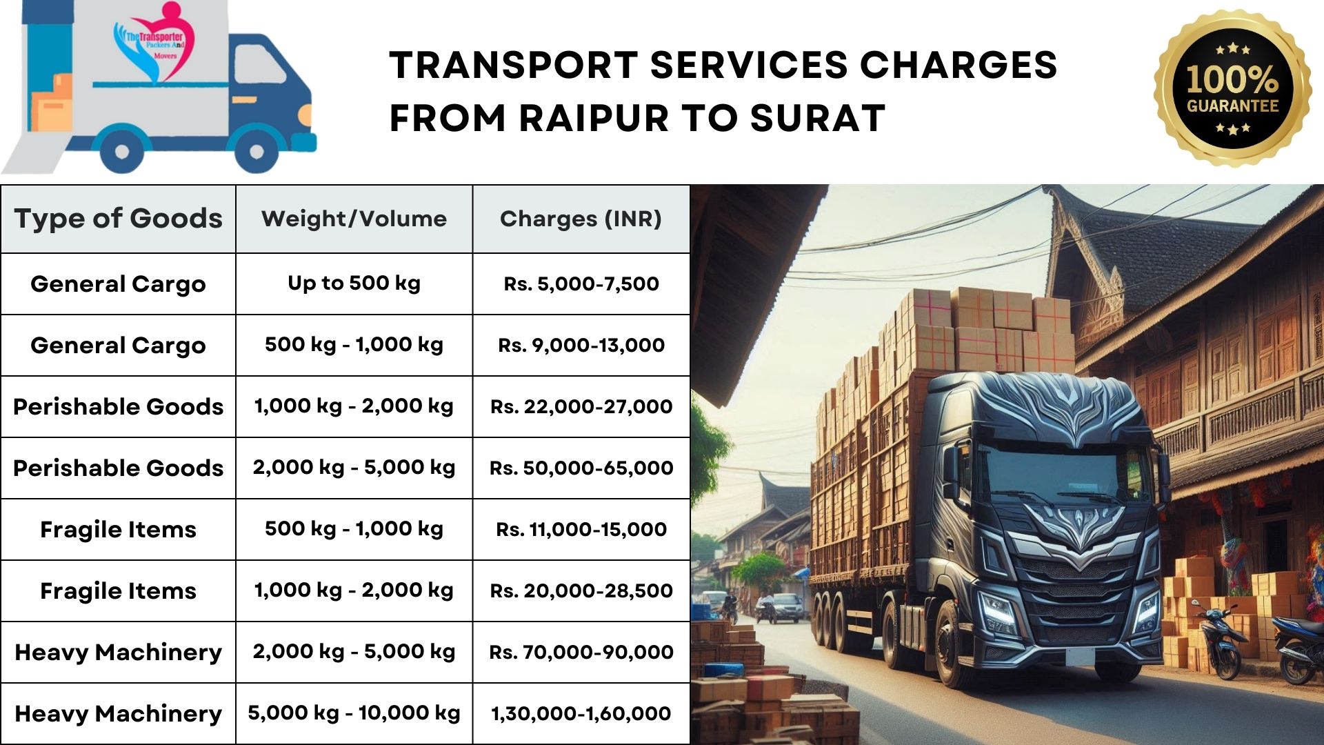 Transport service rates list from Raipur to Surat