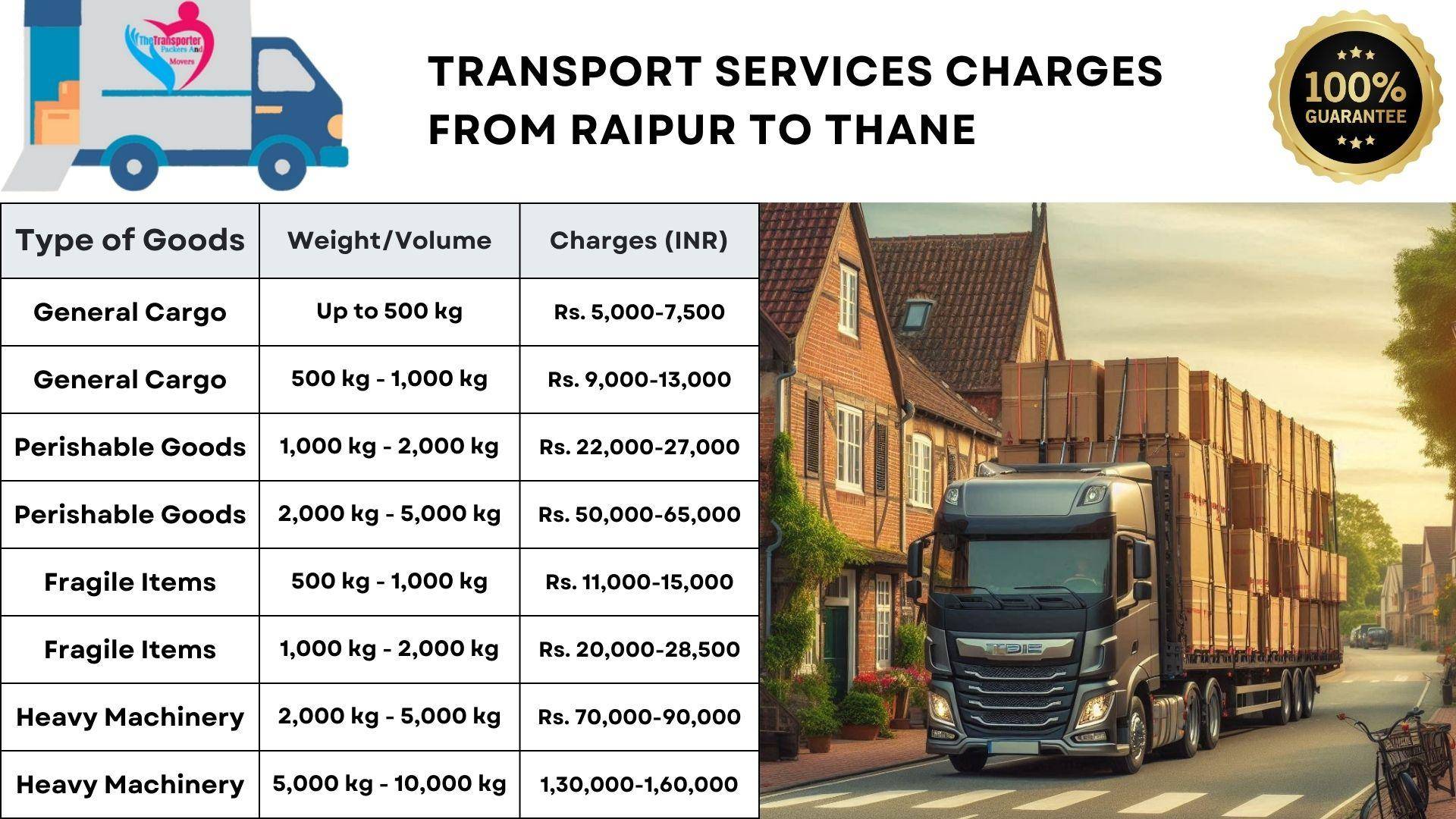 Transport service rates list from Raipur to Thane