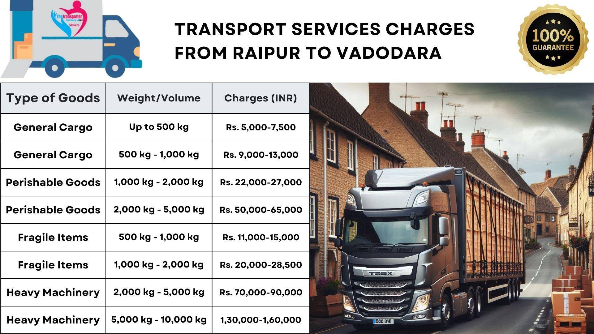 Transport service rates list from Raipur to Vadodara