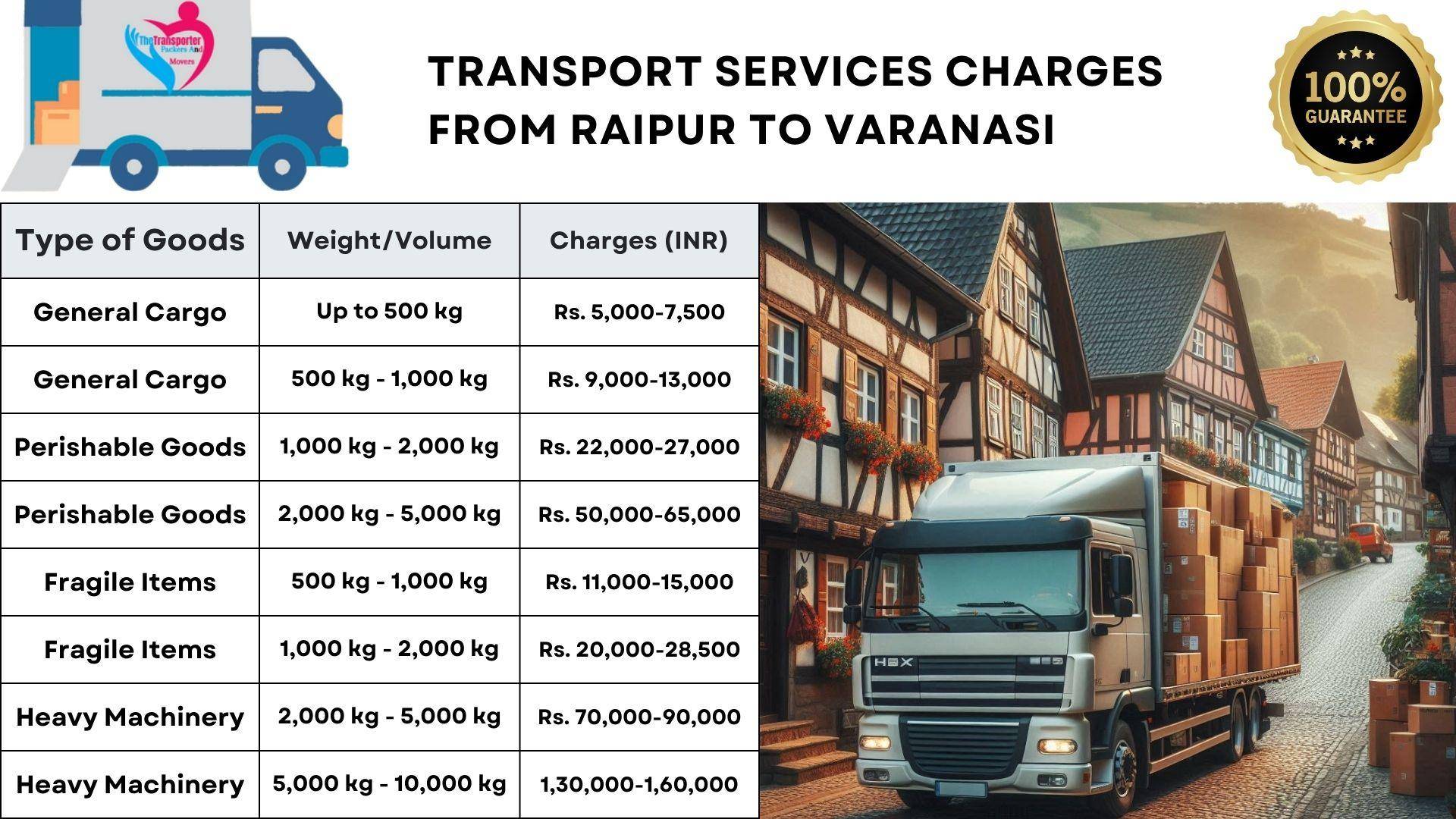 Transport services charges list from Raipur to Varanasi