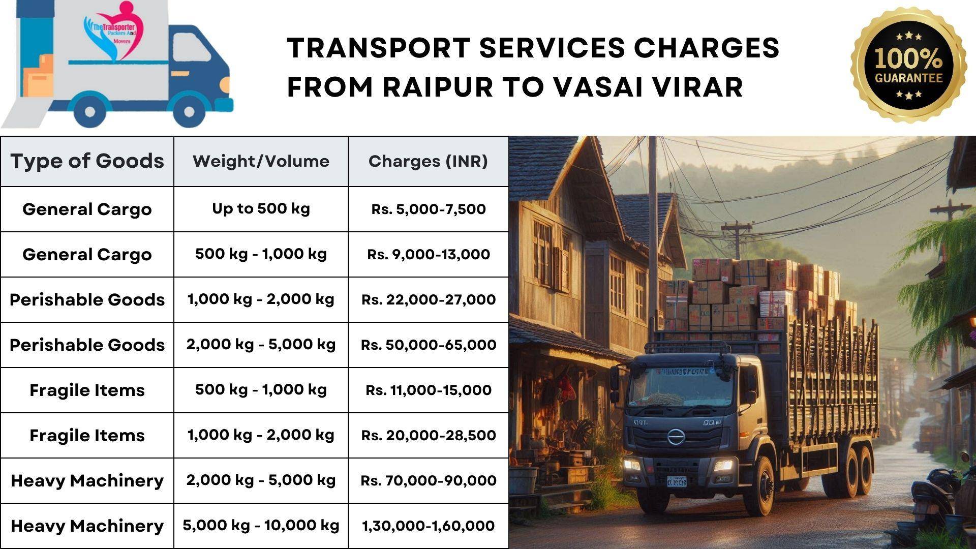 Transport services cost list from Raipur to Vasai Virar