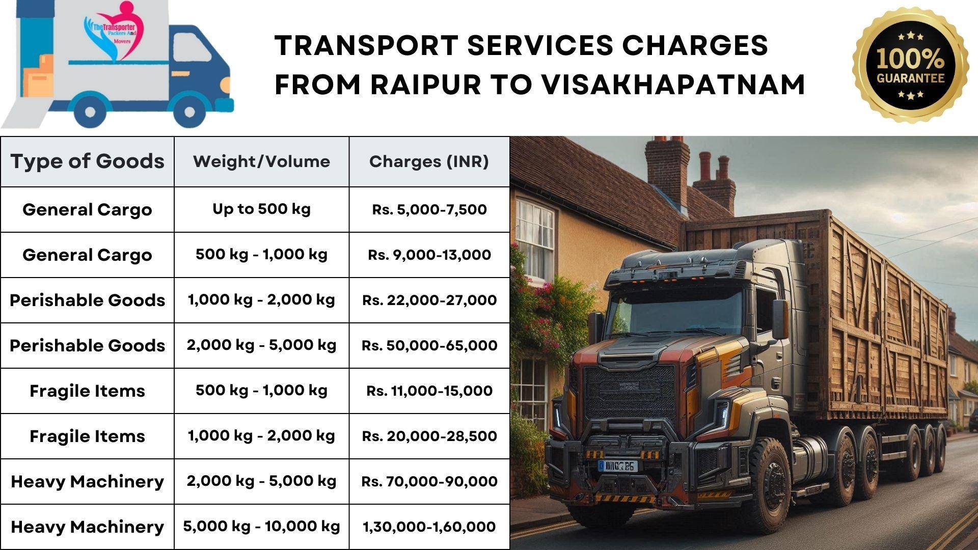 Transport services cost list from Raipur to Visakhapatnam
