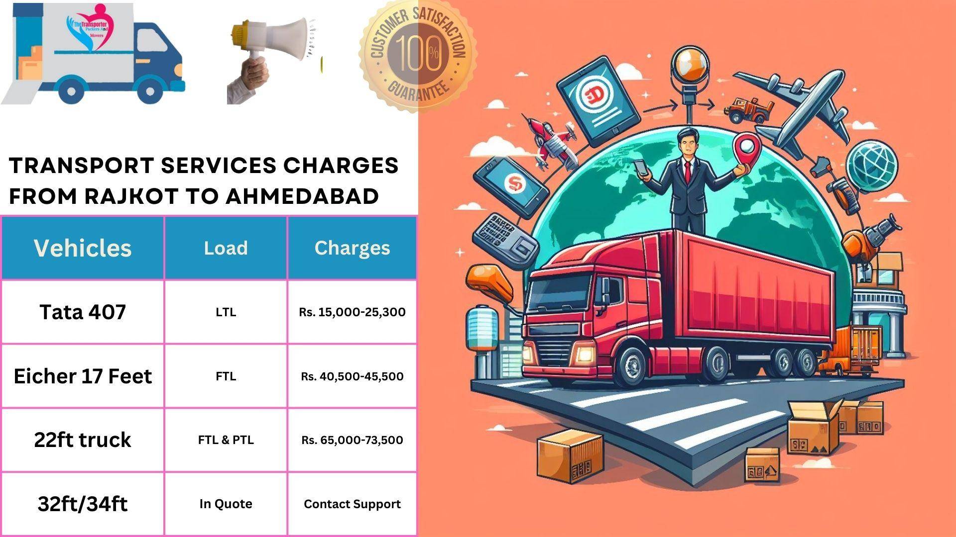 Transport service rates list From Rajkot to Ahmedabad