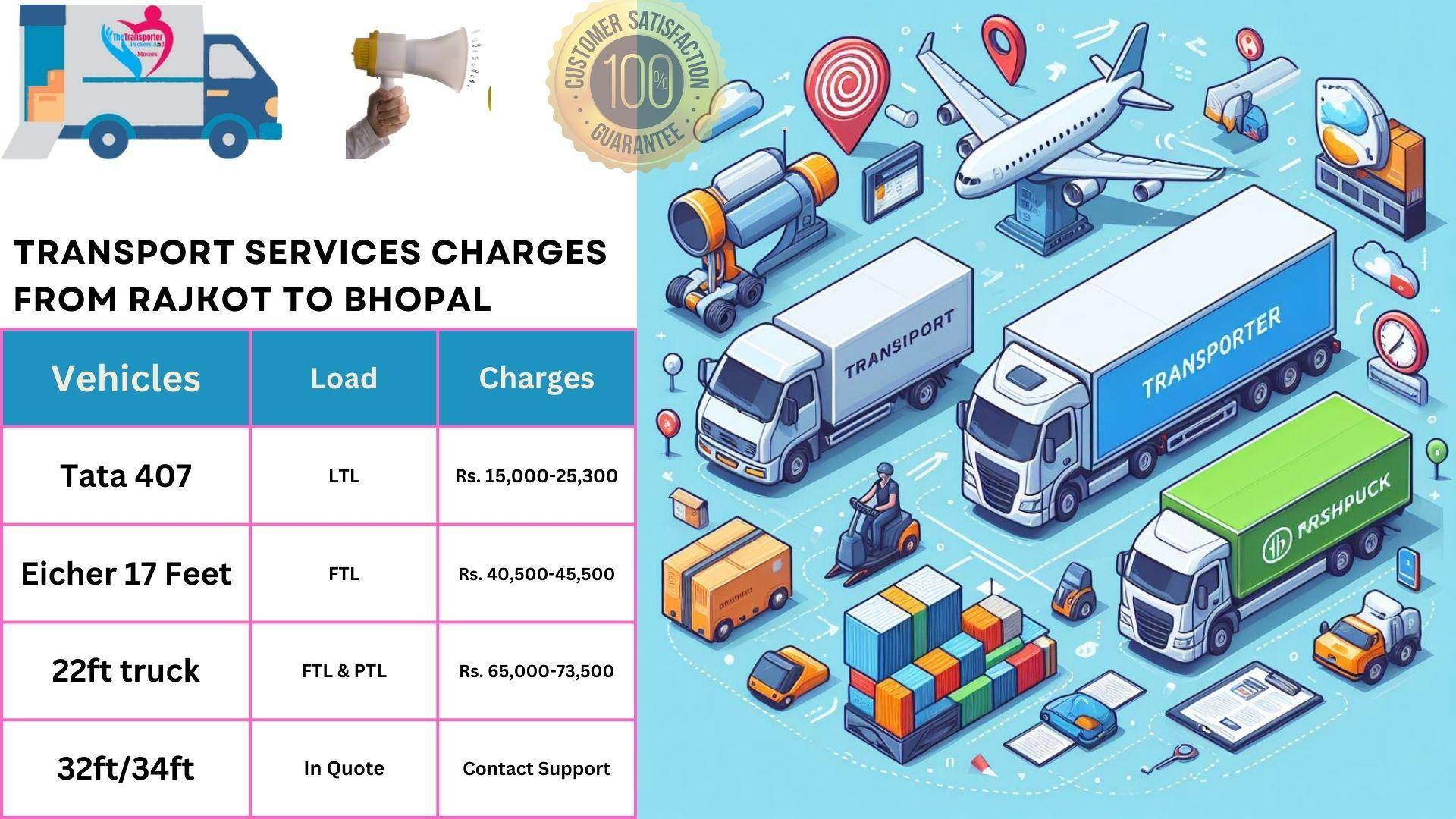 Transport services charges list From Rajkot to Bhopal