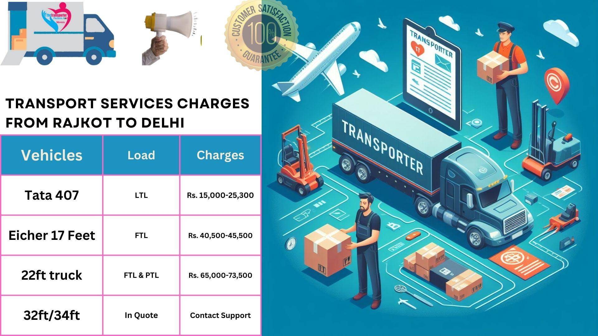 Transport service rates list From Rajkot to Delhi