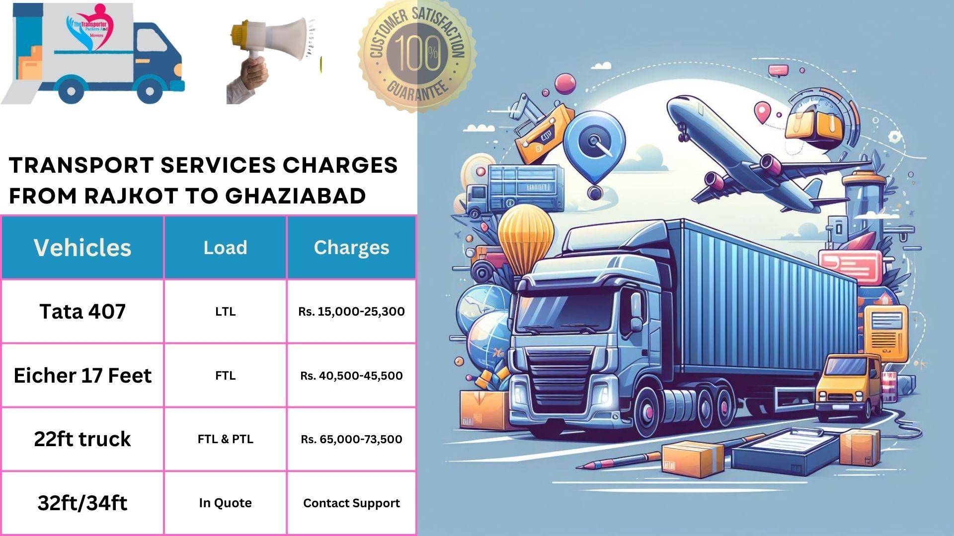 Transport services charges list From Rajkot to Ghaziabad