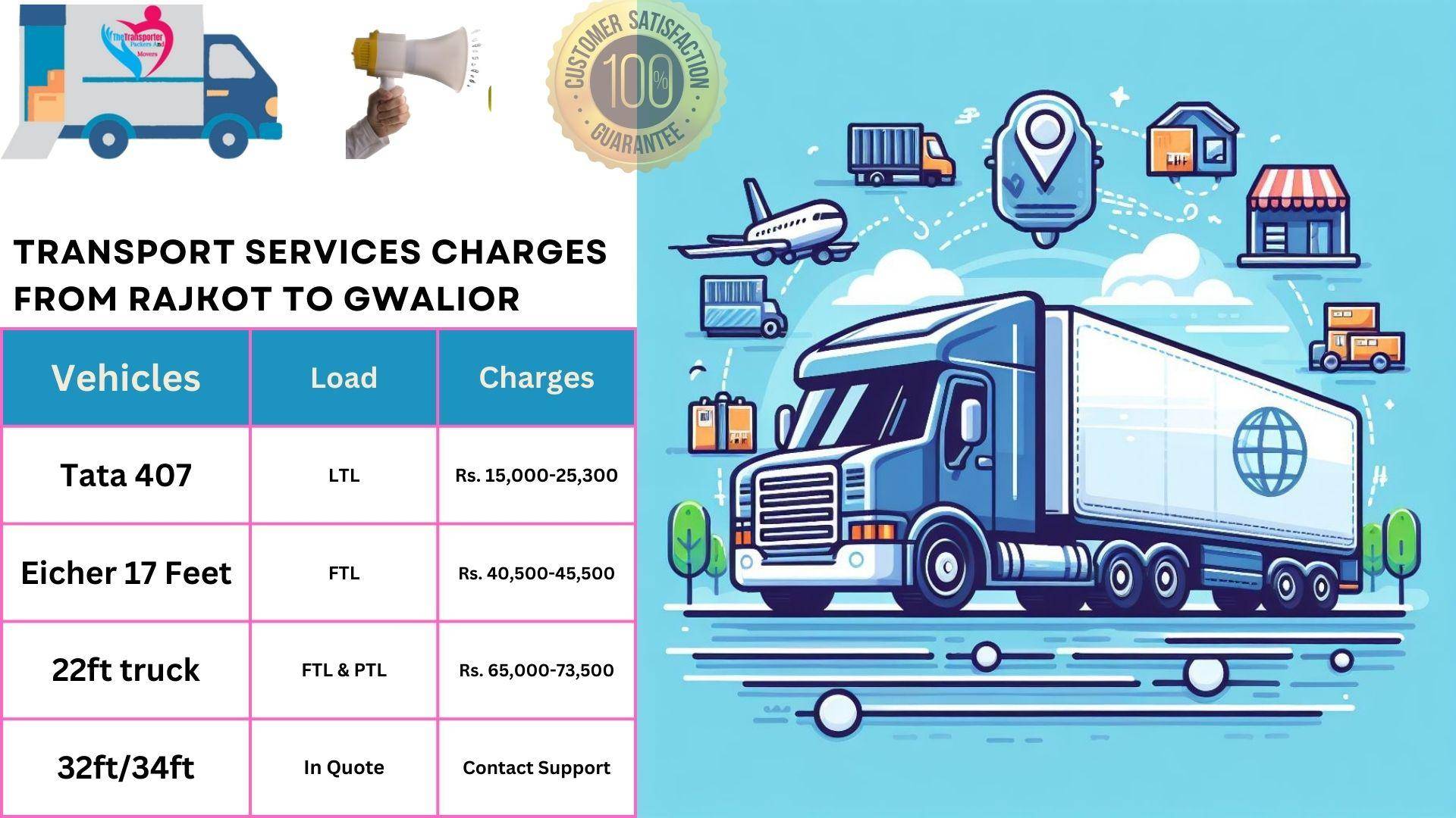 Transport services cost list From Rajkot to Gwalior