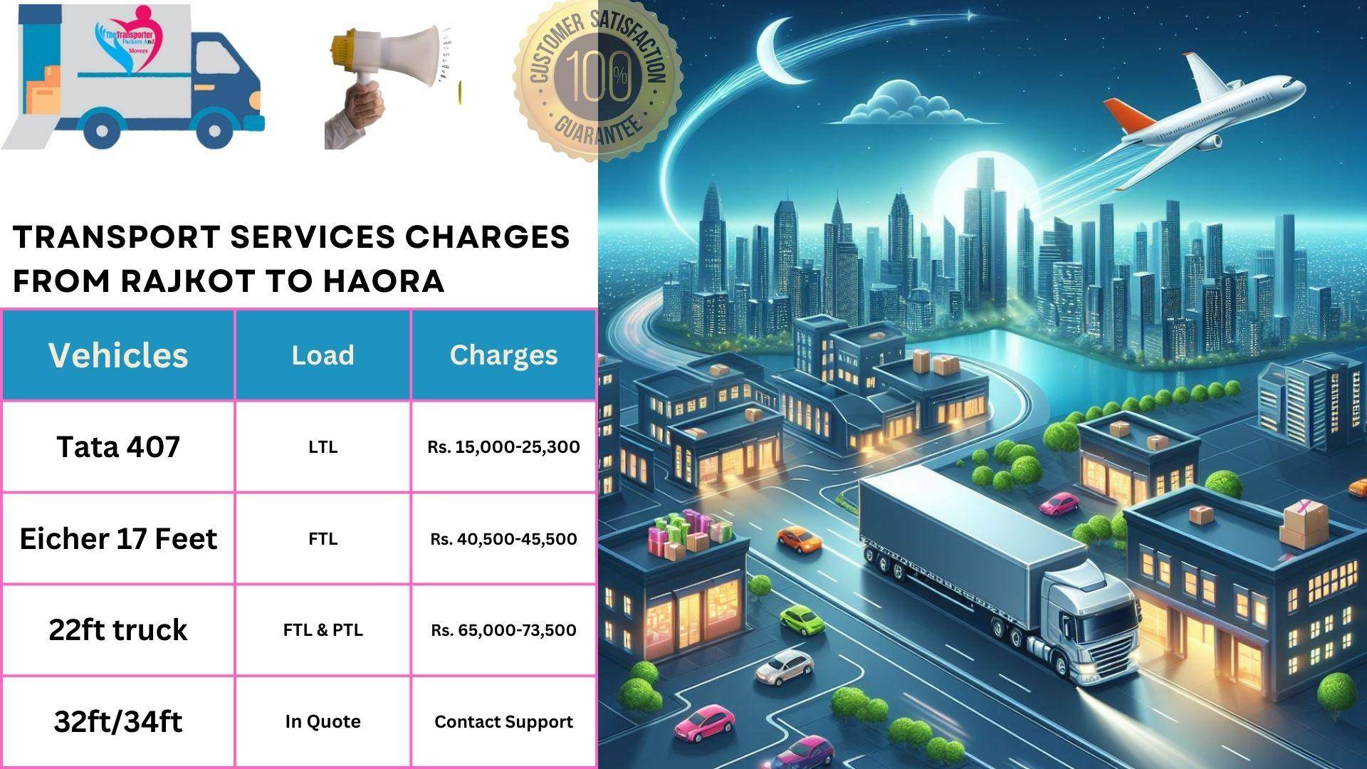 Goods transport charges list From Rajkot to Haora