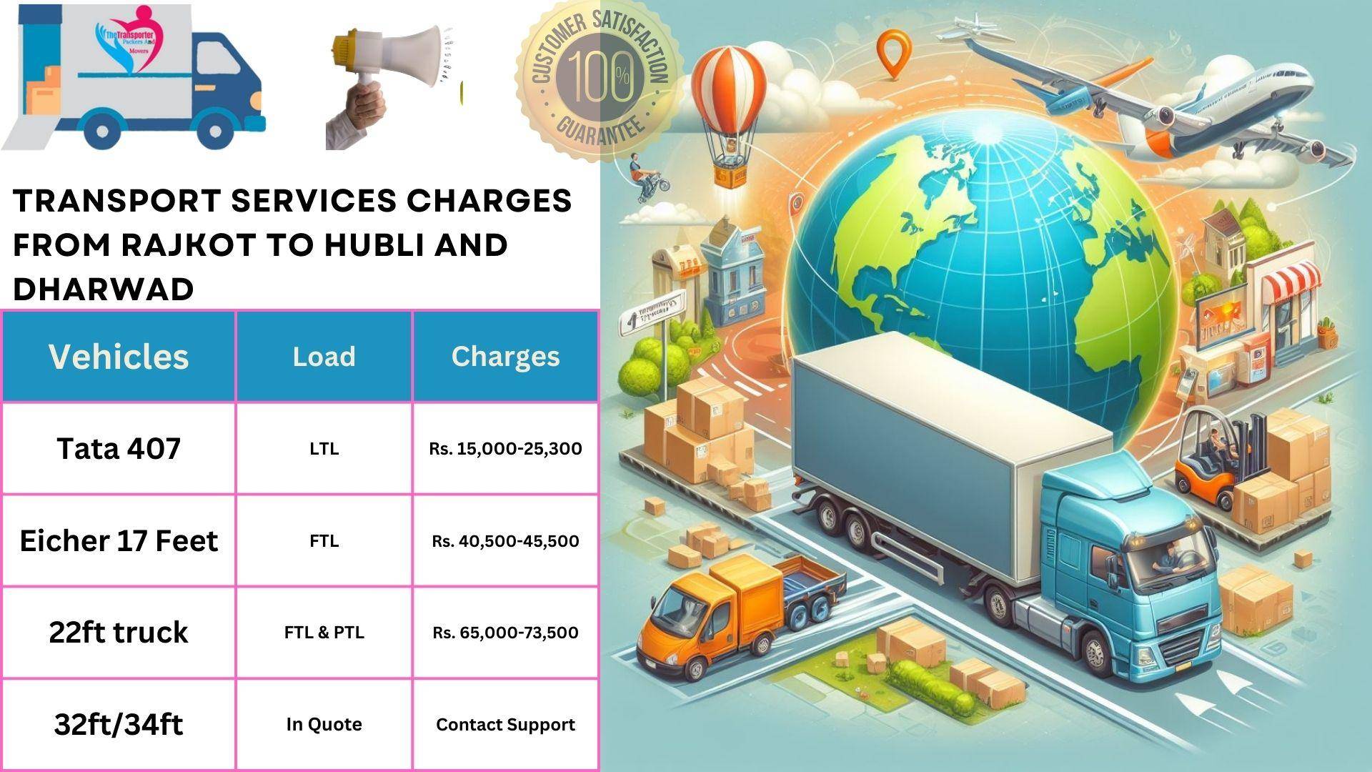Transport service rates list From Rajkot to Hubli And Dharwad