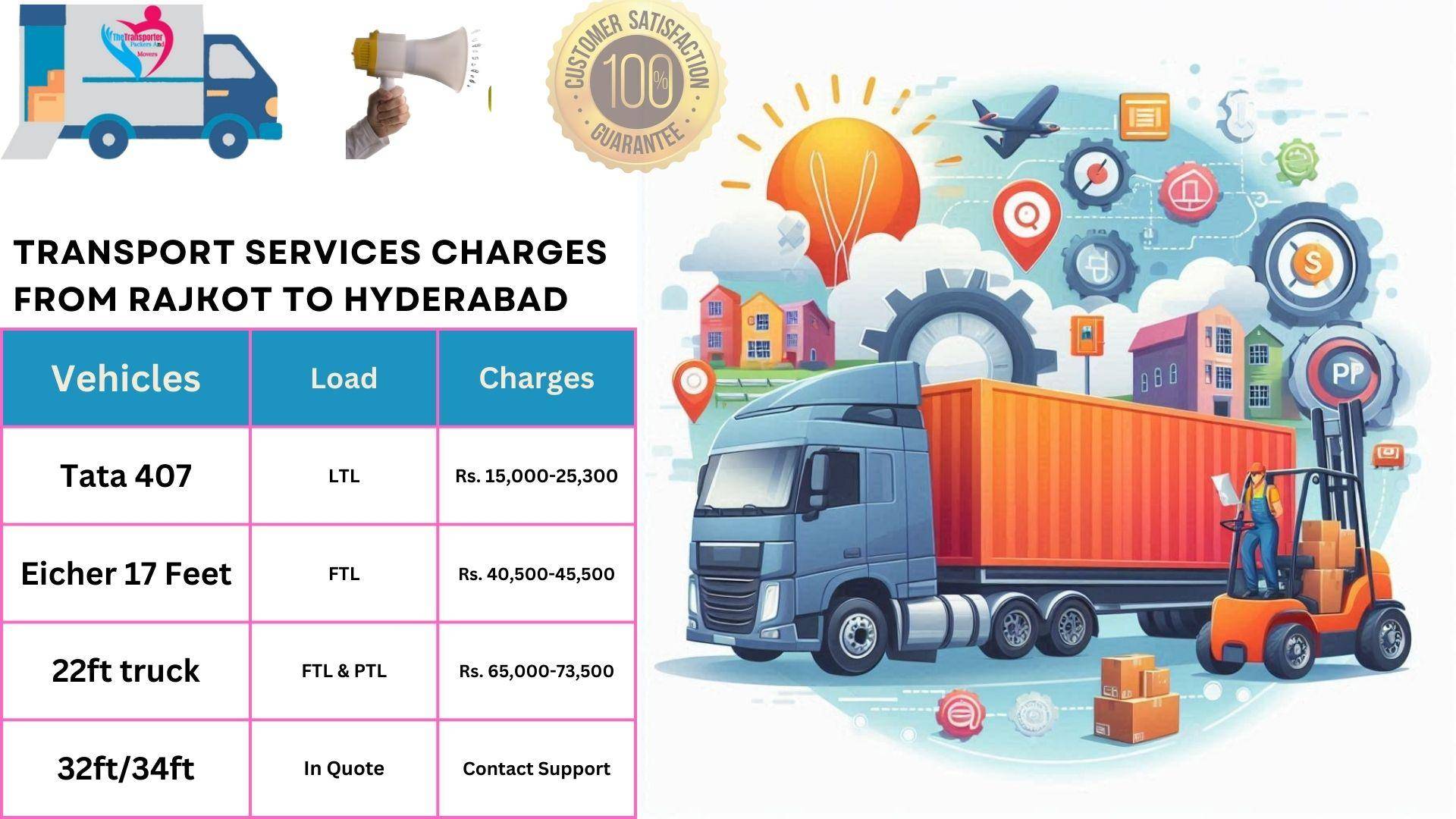 Transport services cost list From Rajkot to Hyderabad