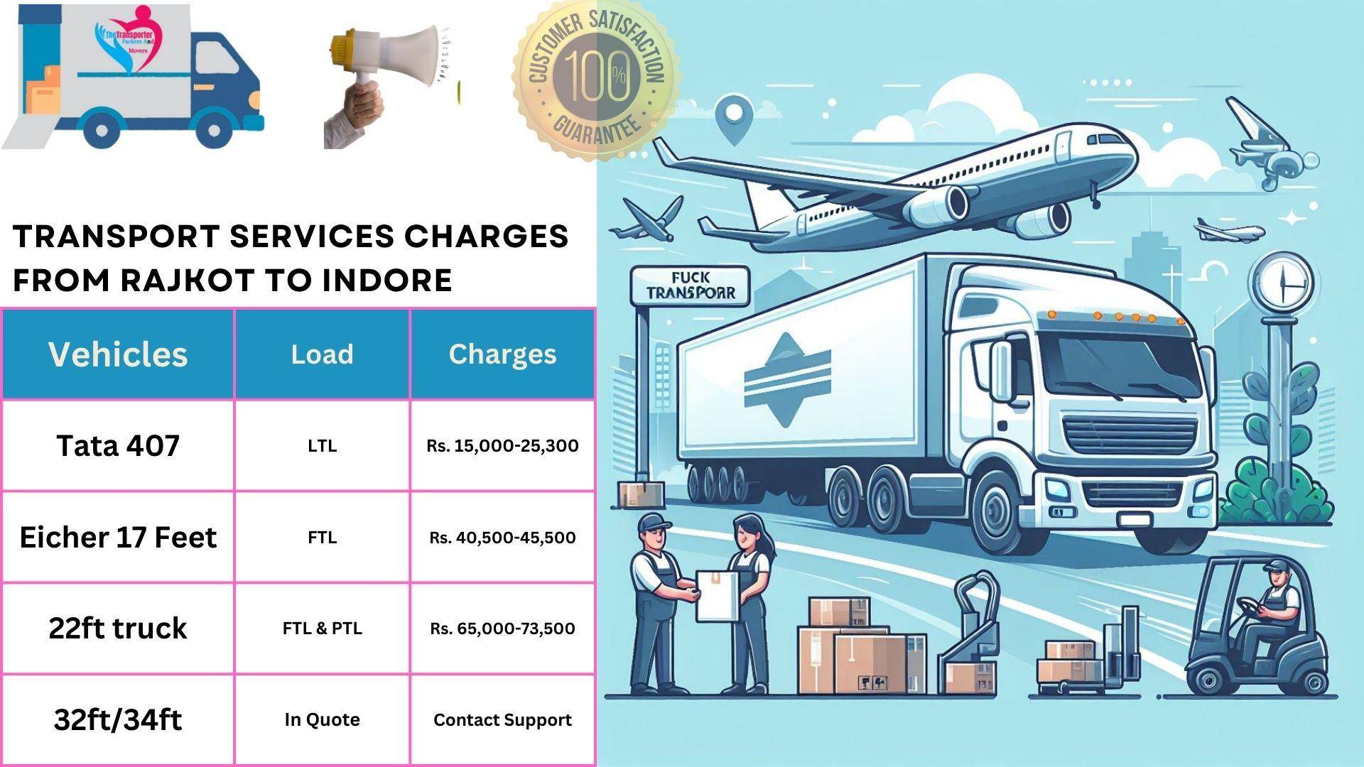 Transport service rates list From Rajkot to Indore