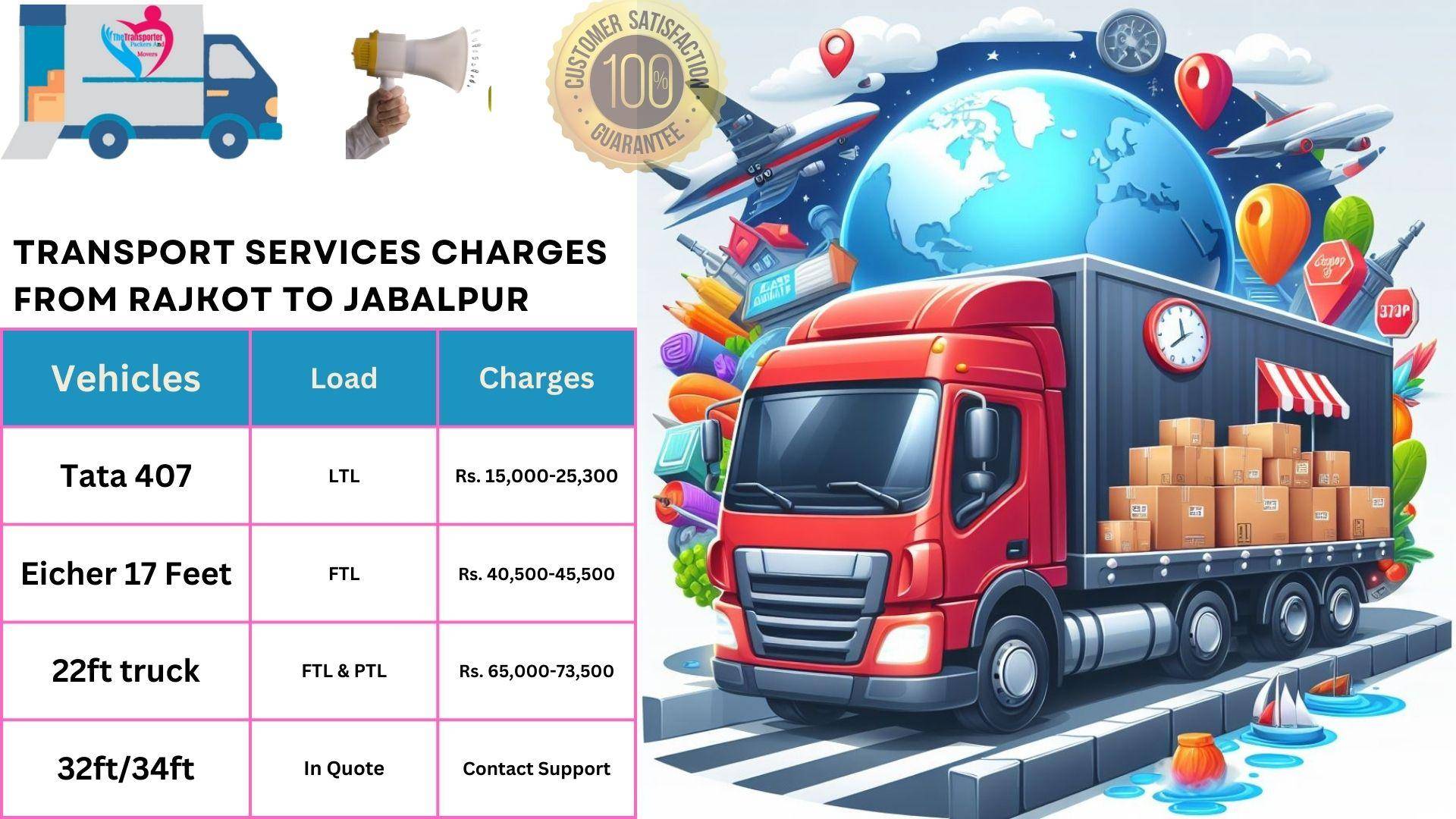 Transport service rates list From Rajkot to Jabalpur