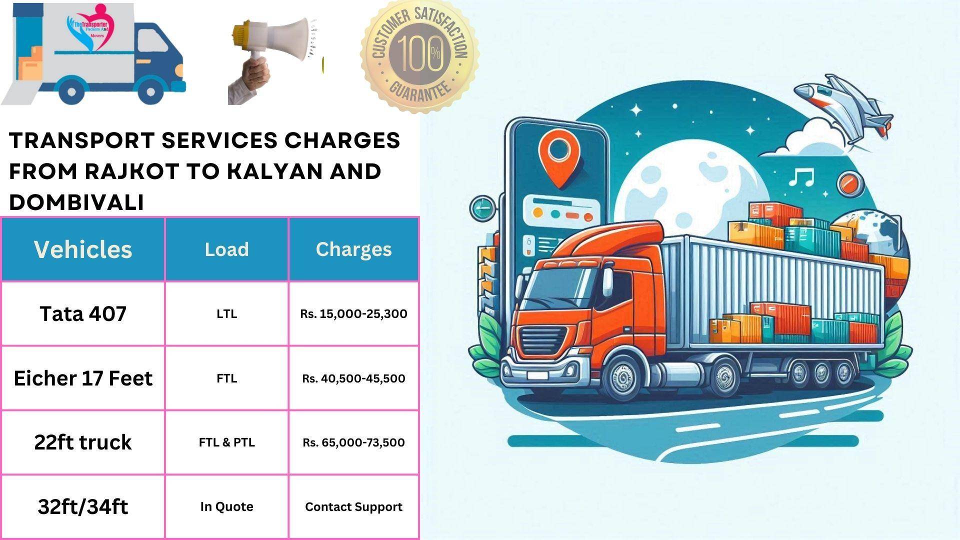 Transport services cost list From Rajkot to Kalyan And Dombivali