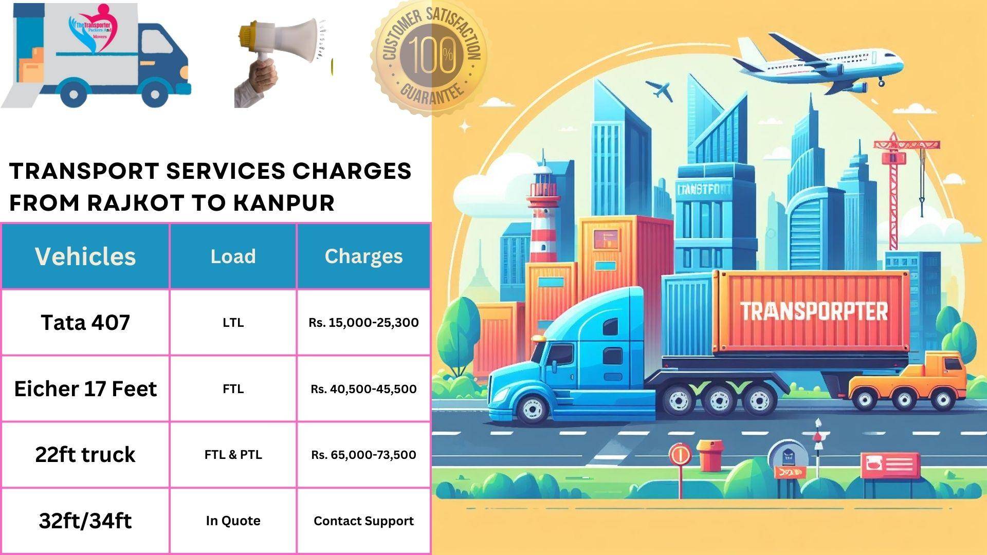 Transport services charges list From Rajkot to Kanpur
