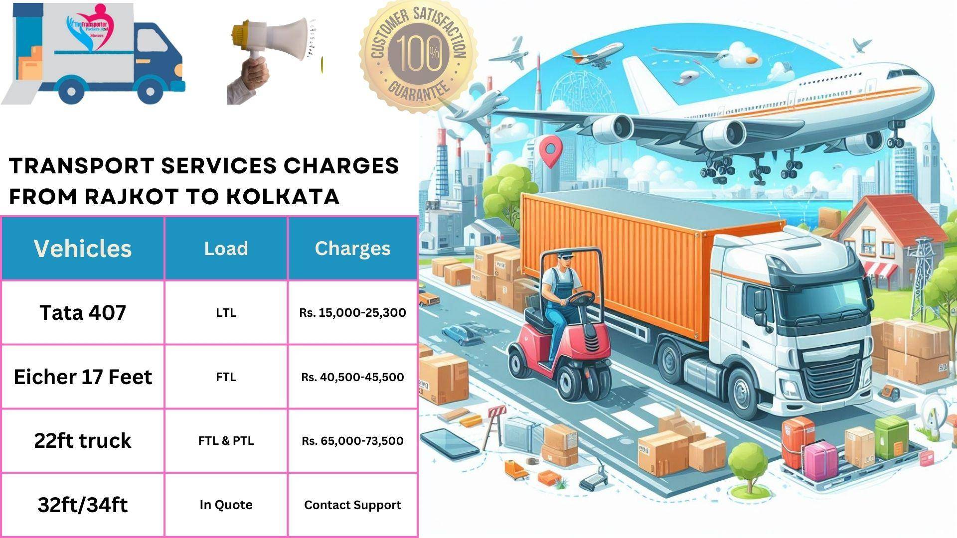 Transport services charges list From Rajkot to Kolkata