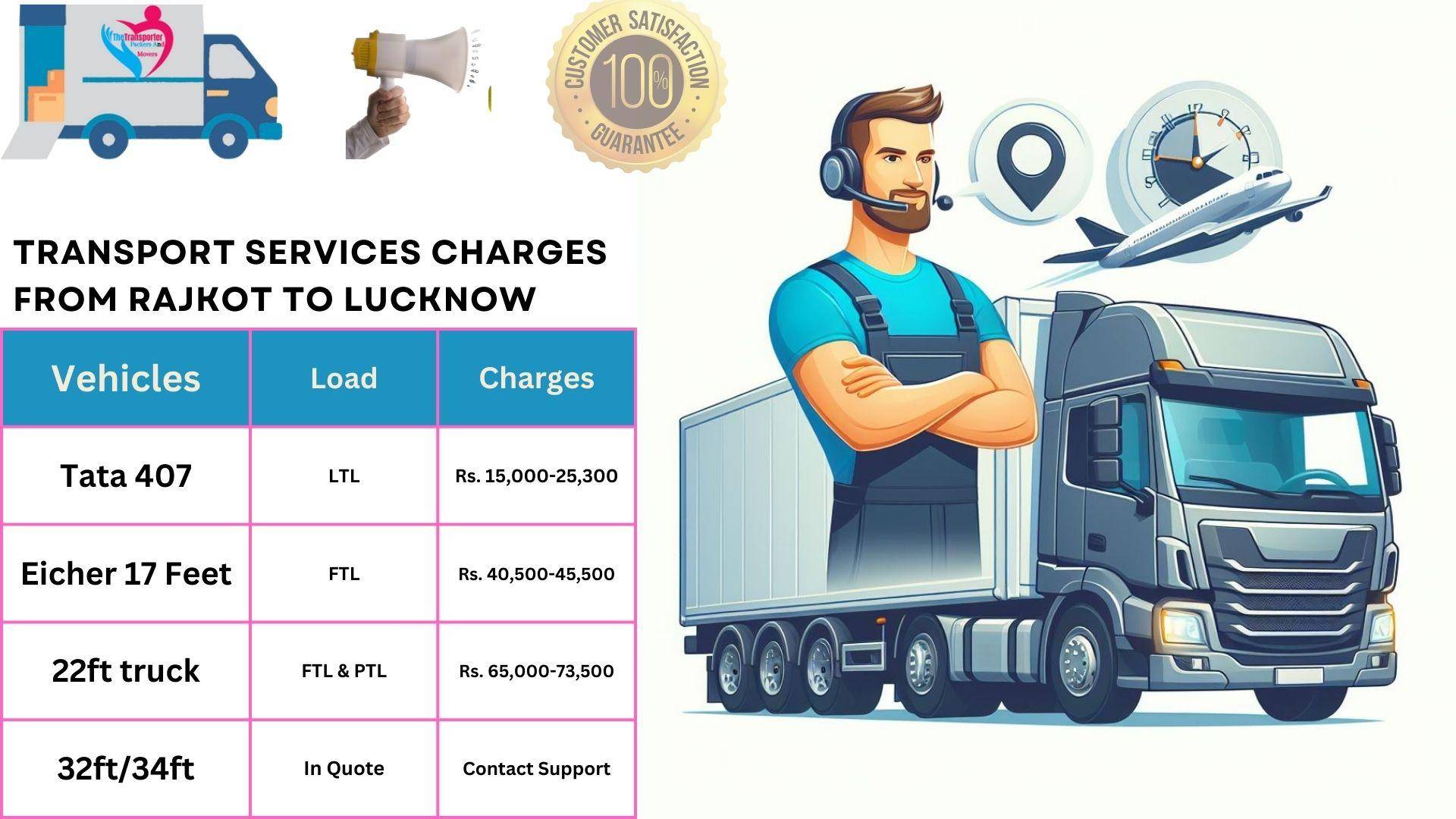 Transport service rates list From Rajkot to Lucknow
