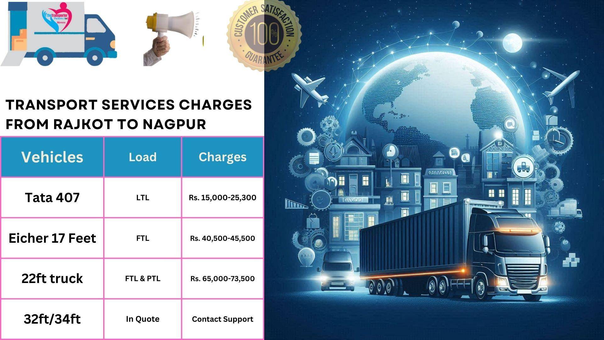 Goods transport charges list From Rajkot to Nagpur