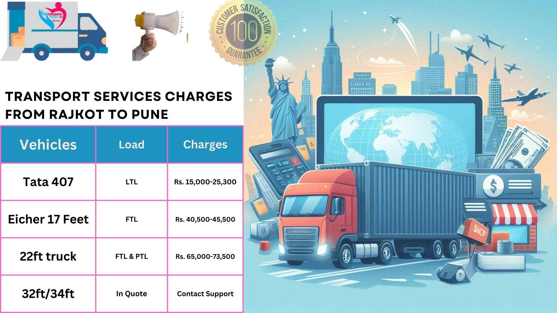 Goods transport charges list From Rajkot to Pune