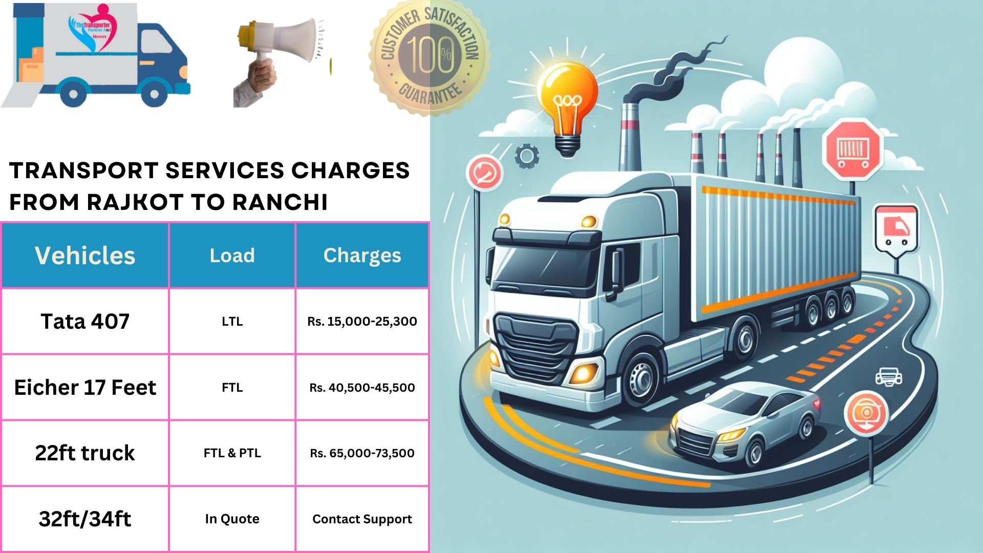 Goods transport charges list From Rajkot to Ranchi