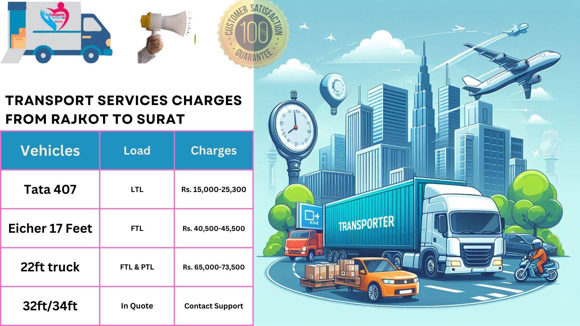 Transport service rates list From Rajkot to Surat