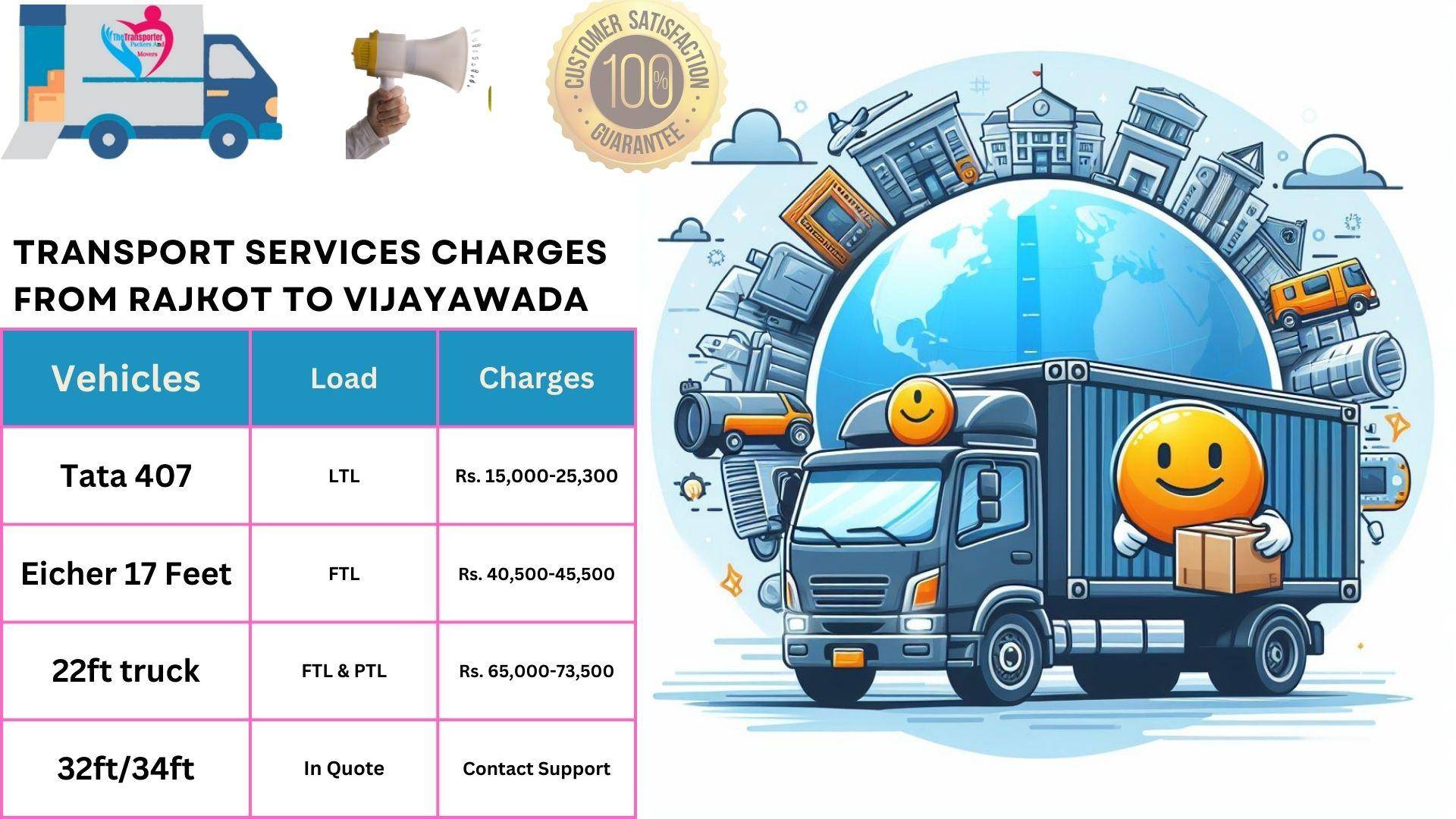 Transport service rates list From Rajkot to Vijayawada