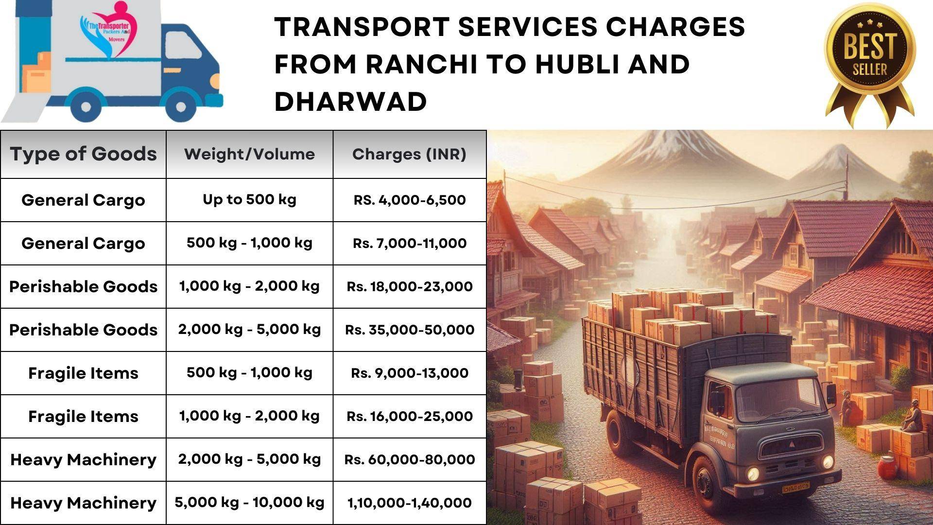 Swift transport efficiency Ranchi to Hubli And Dharwad