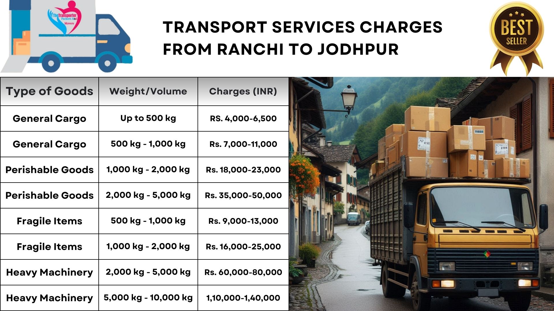 Fast and secure transport Ranchi to Jodhpur