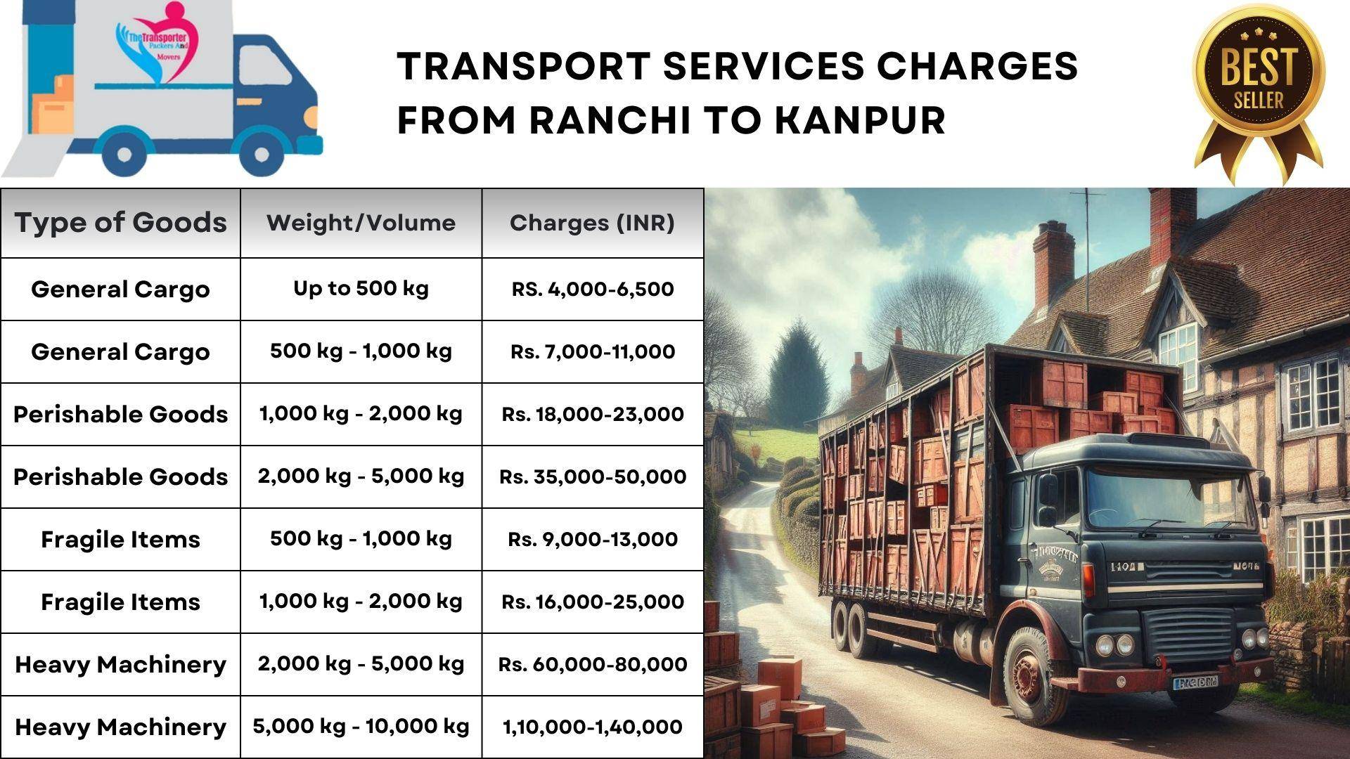 Efficient transport solutions Ranchi to Kanpur