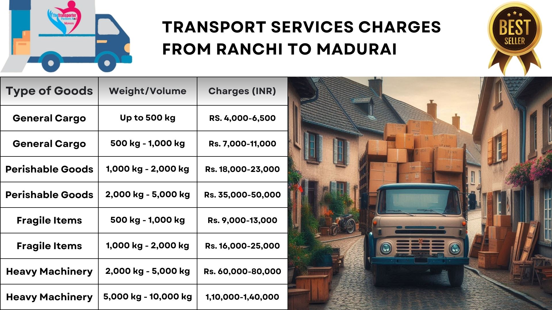 Efficient transport solutions Ranchi to Madurai