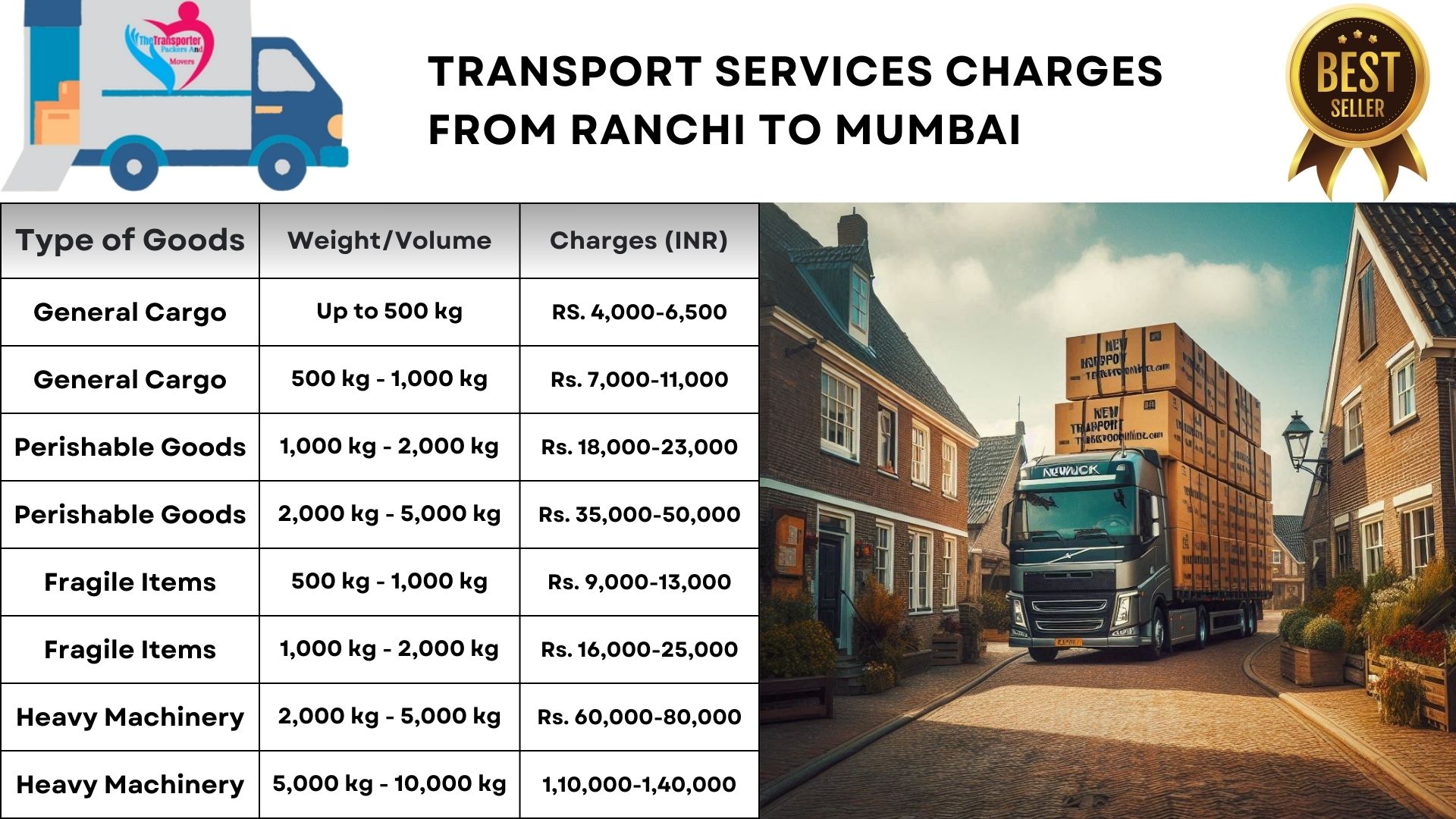 Affordable transport services charges from Ranchi to Mumbai