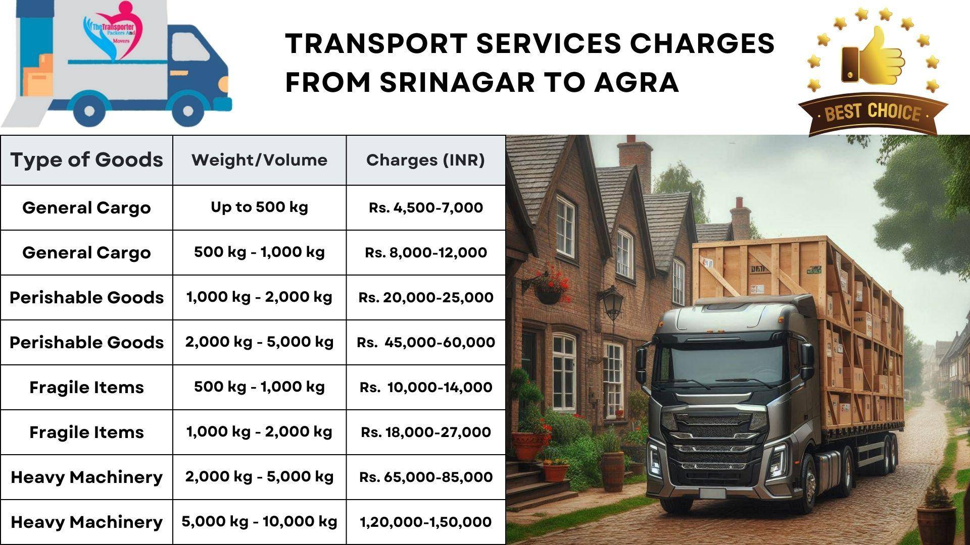 Transport services cost list From Srinagar to Agra