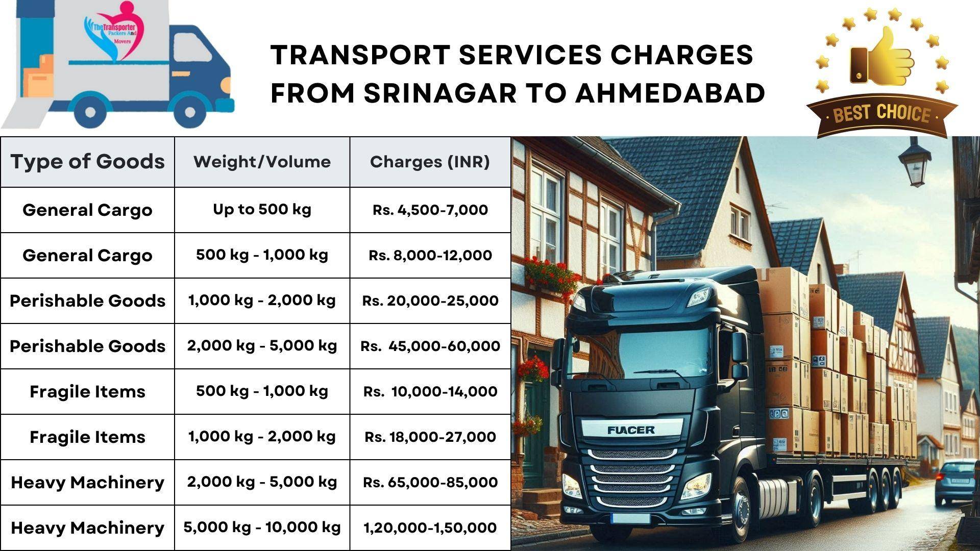 Goods transport charges list From Srinagar to Ahmedabad