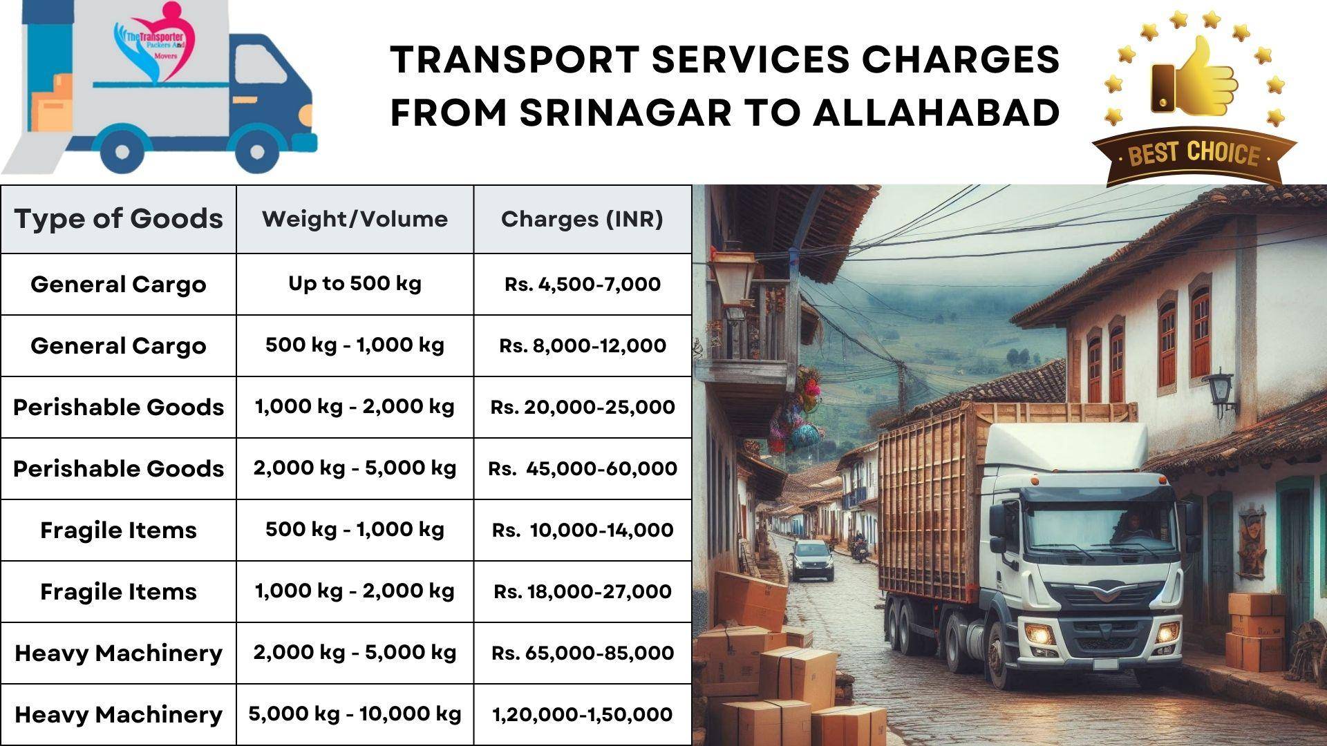 Transport services charges list From Srinagar to Allahabad