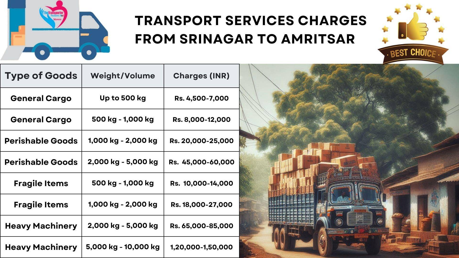 Transport services cost list From Srinagar to Amritsar