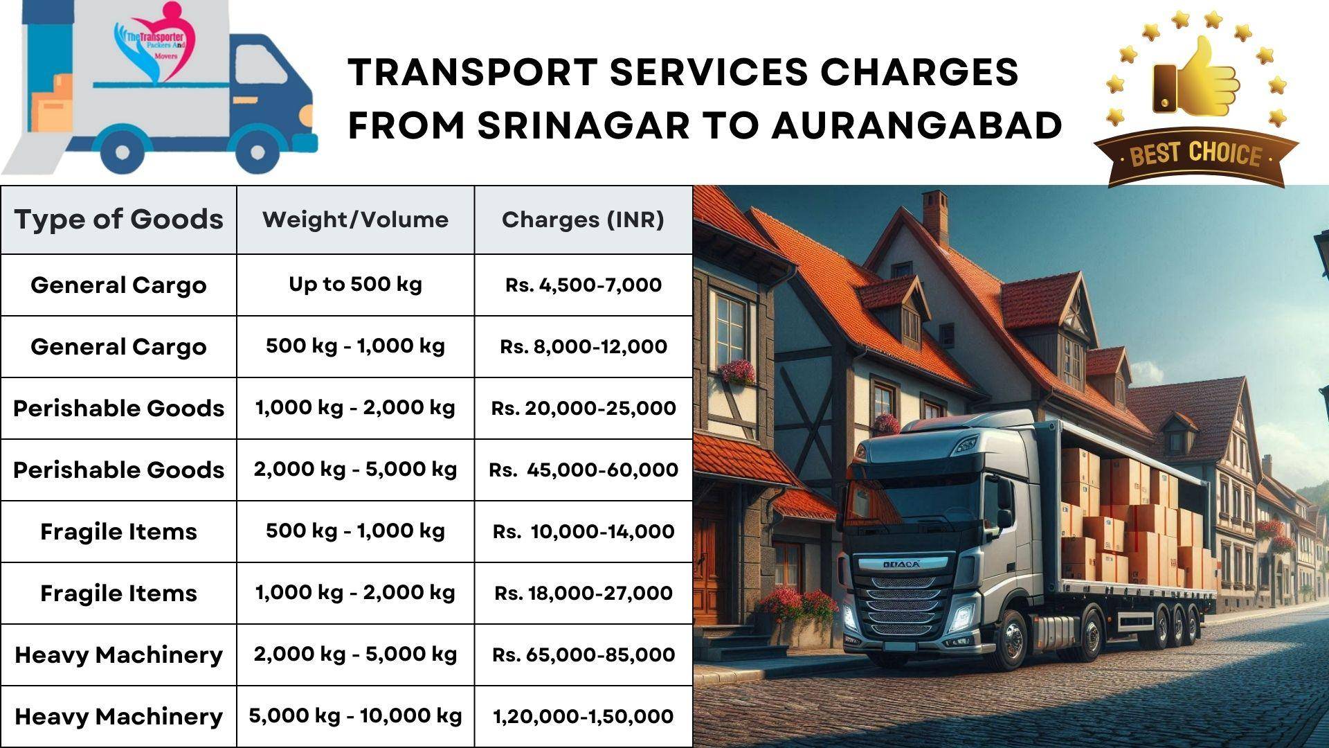 Transport service rates list From Srinagar to Aurangabad