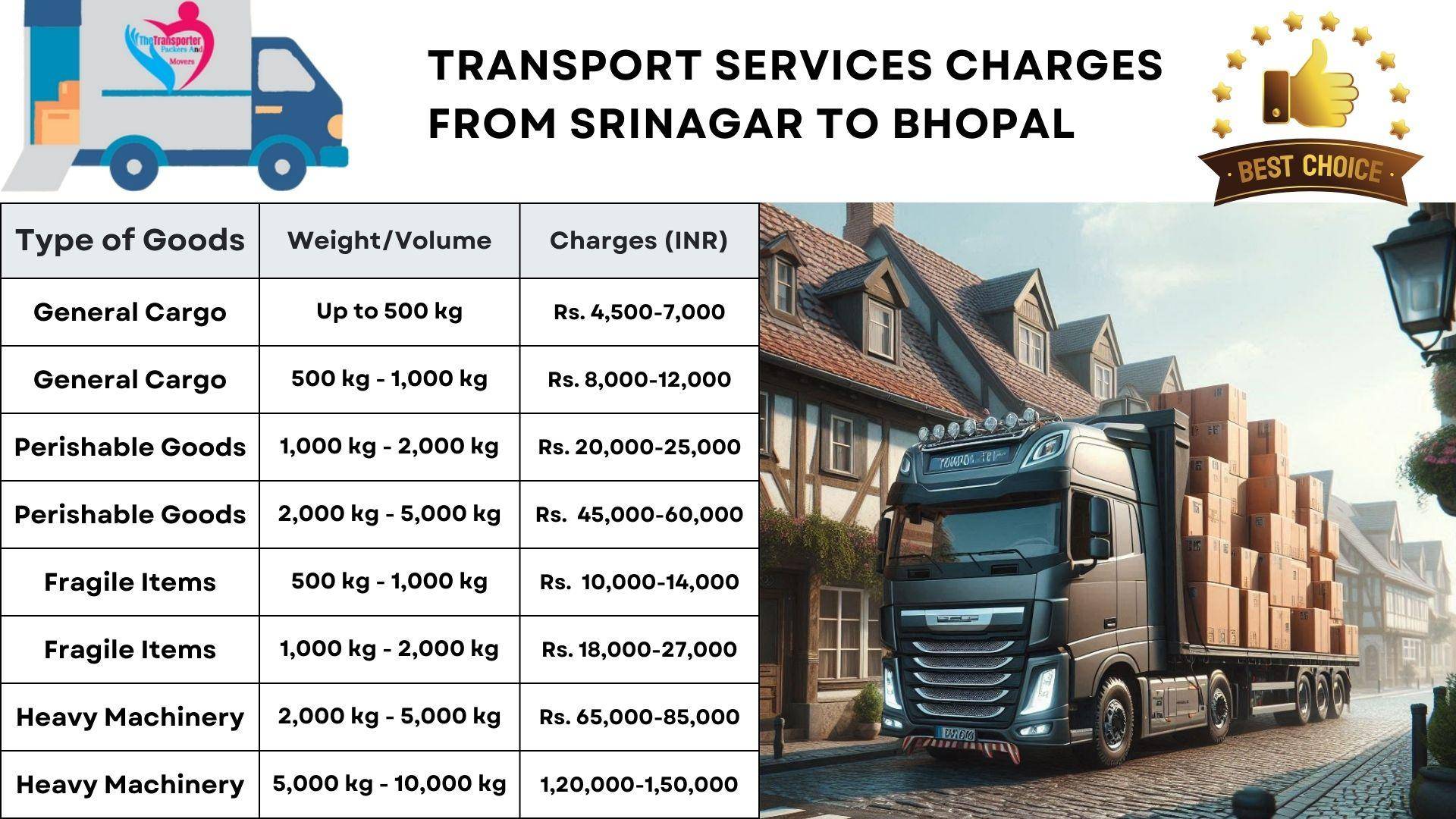 Transport service rates list From Srinagar to Bhopal