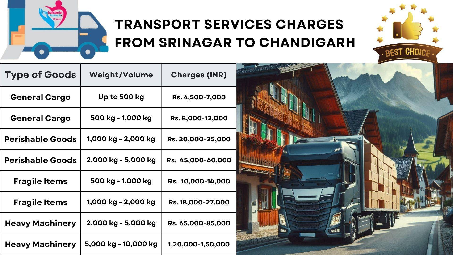Transport services charges list From Srinagar to Chandigarh