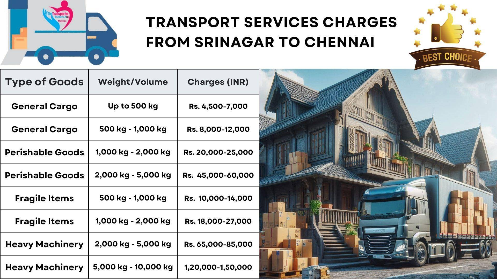 Transport services cost list From Srinagar to Chennai
