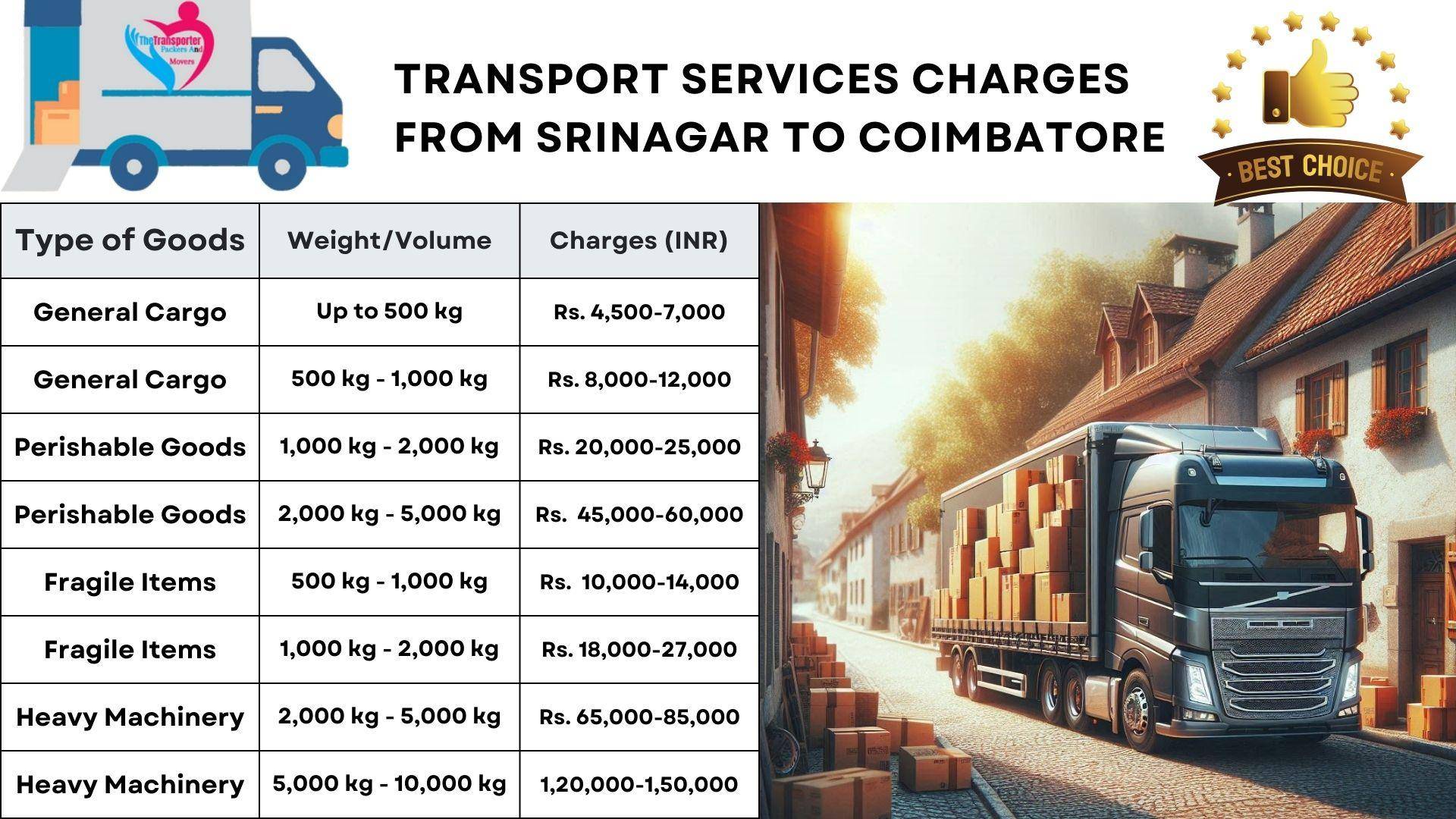 Goods transport charges list From Srinagar to Coimbatore