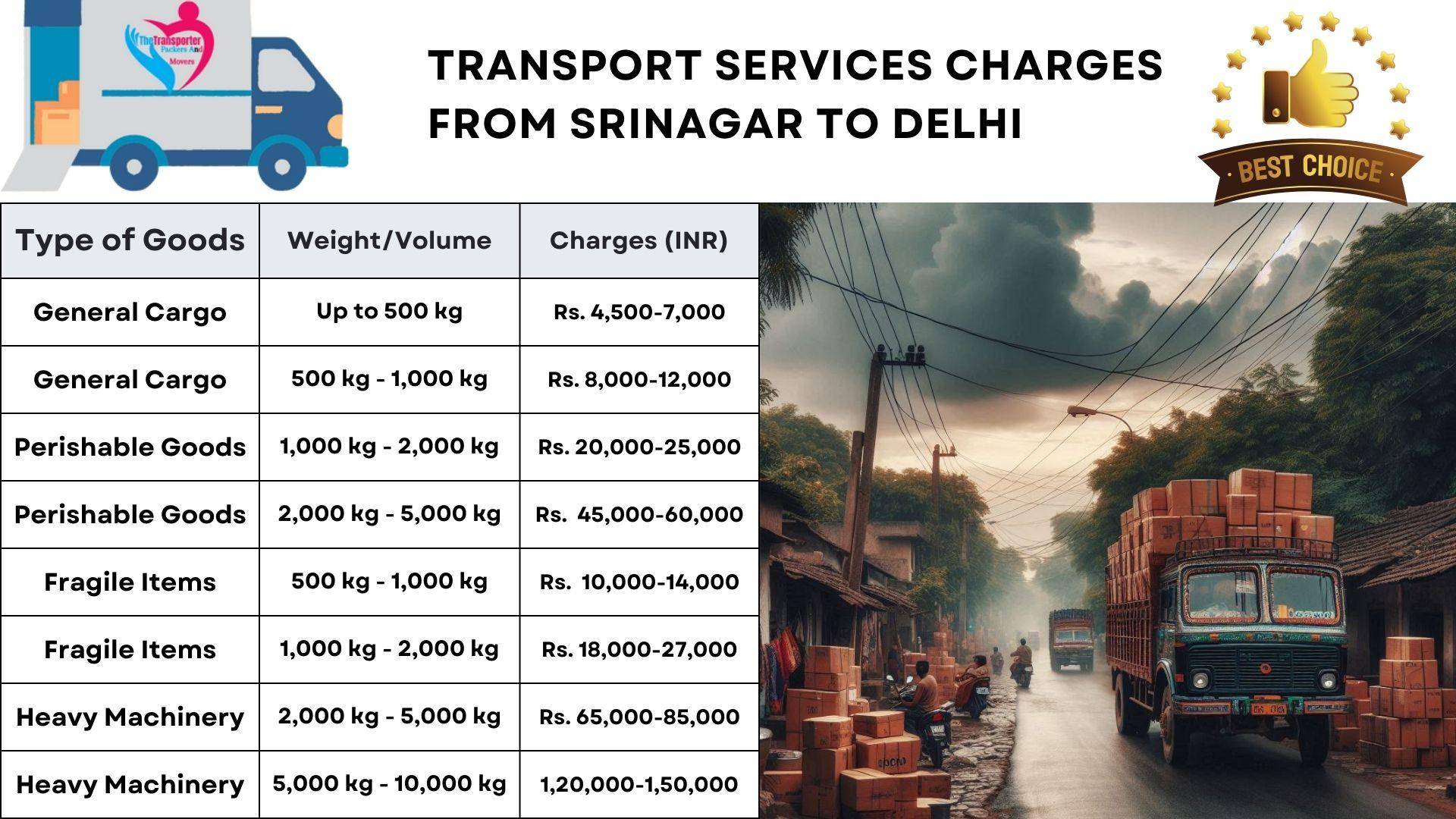 Transport service rates list From Srinagar to Delhi